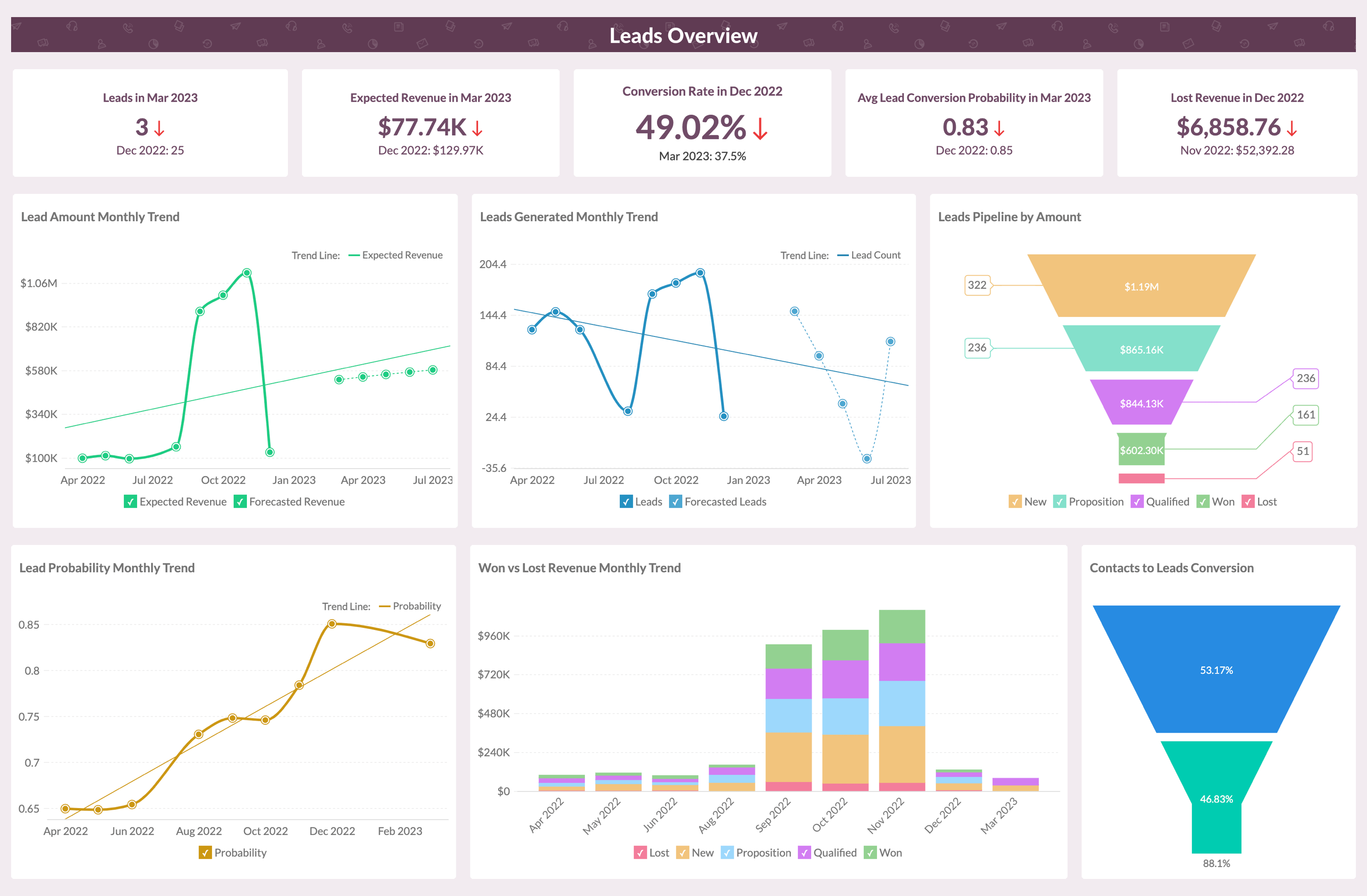 Leads Overview