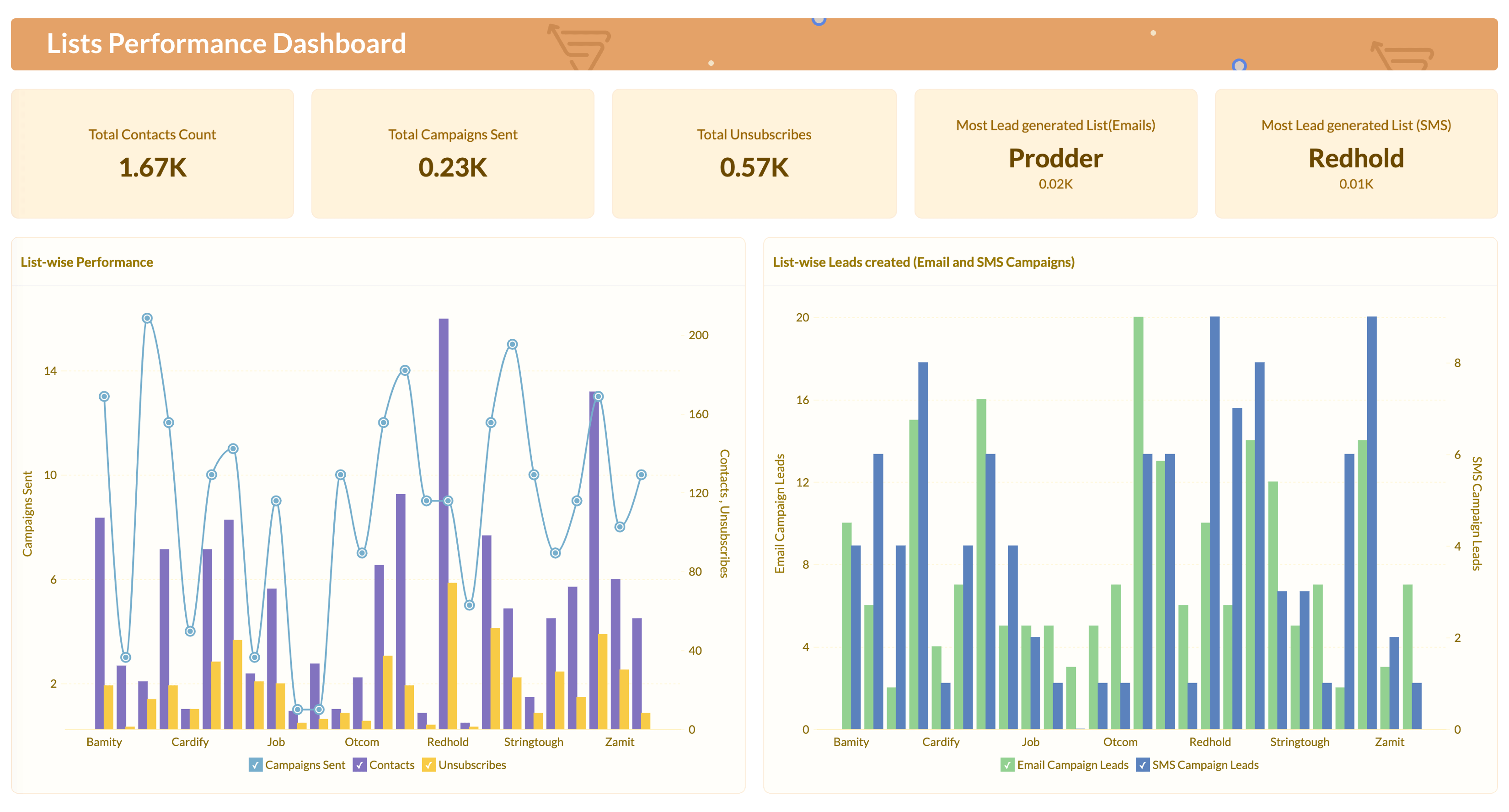 Reduce your churn