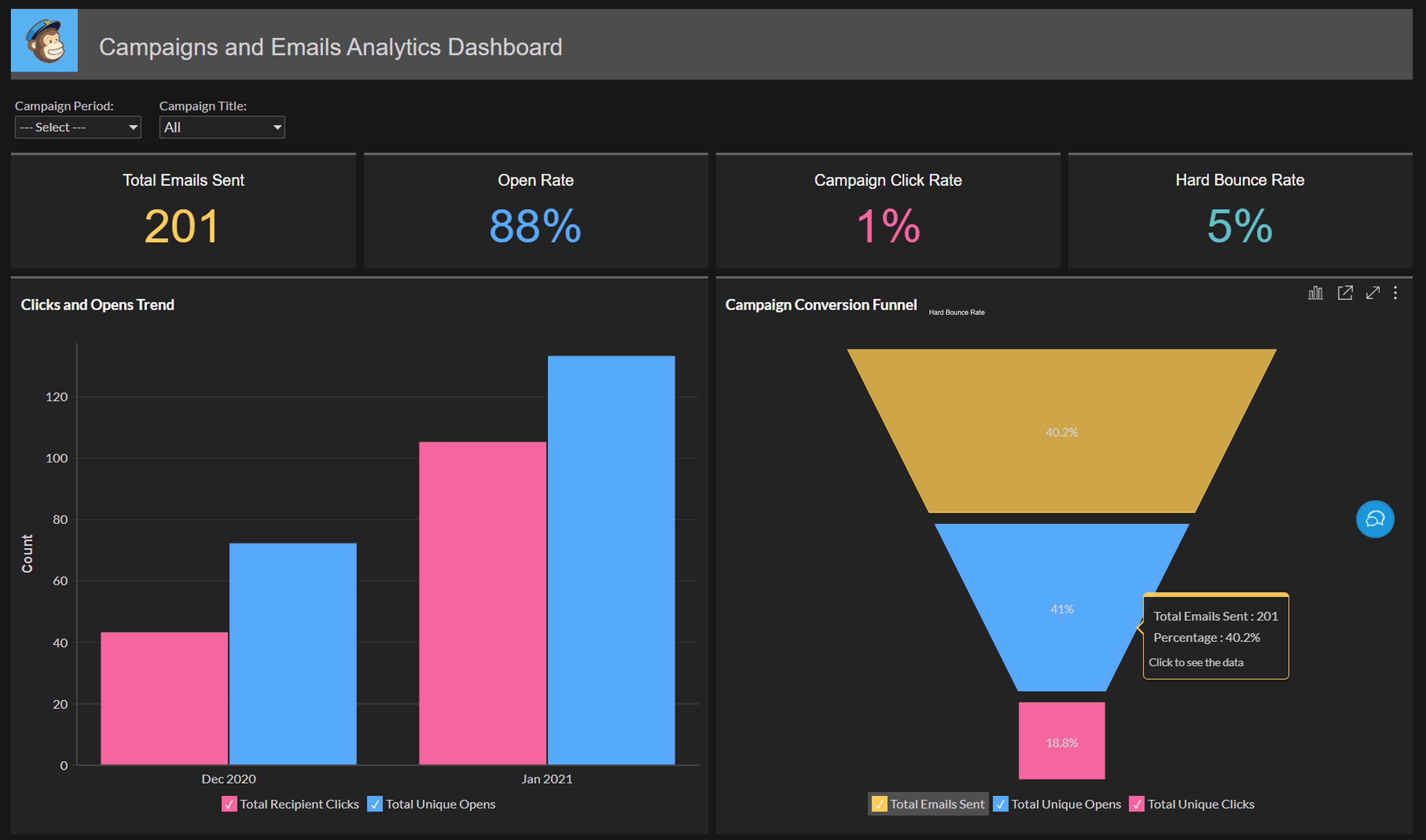 Analyse MailChimp