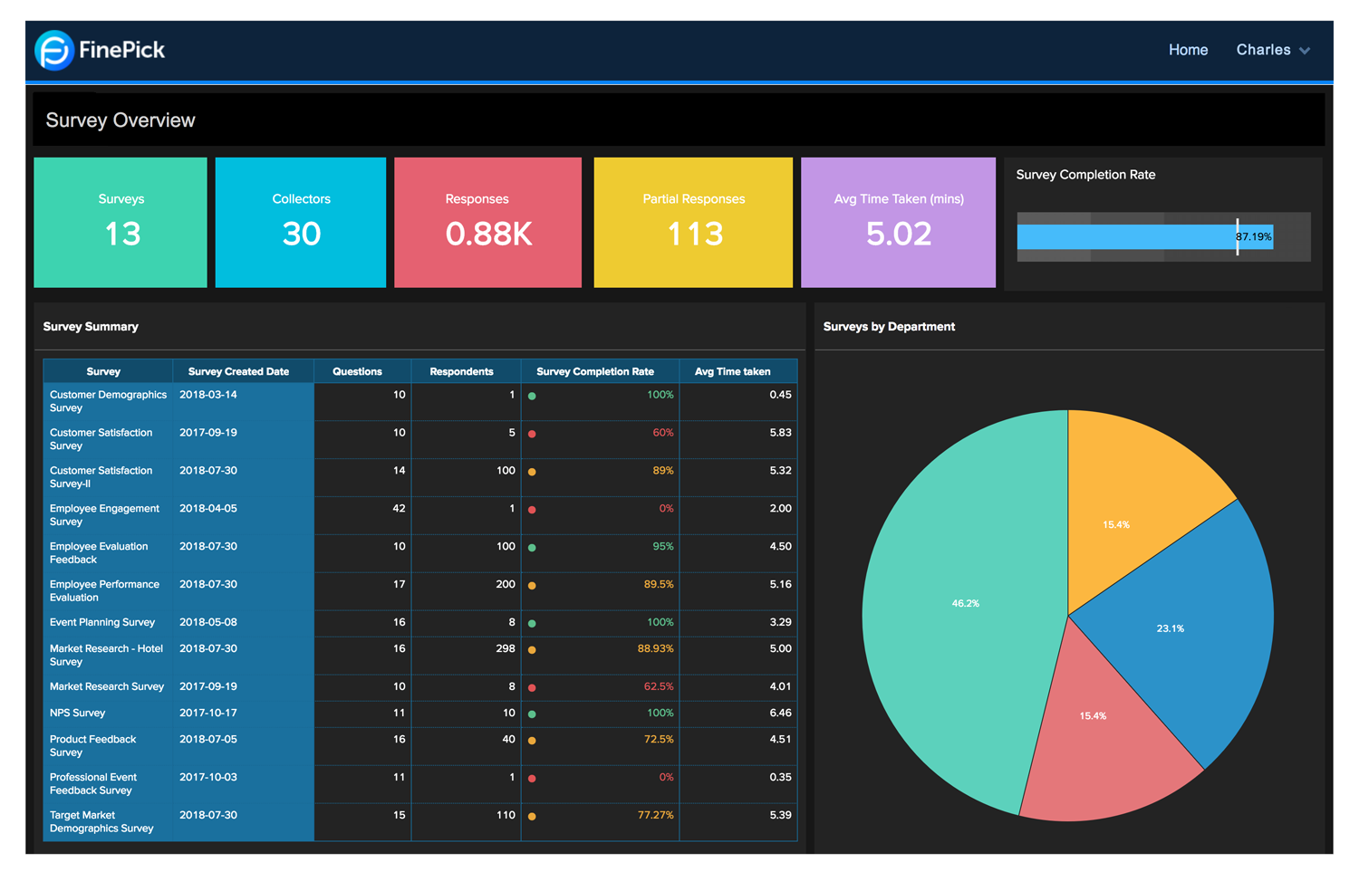 ferramentas-e-software-de-an-lise-de-pesquisa-de-mercado-zoho-analytics