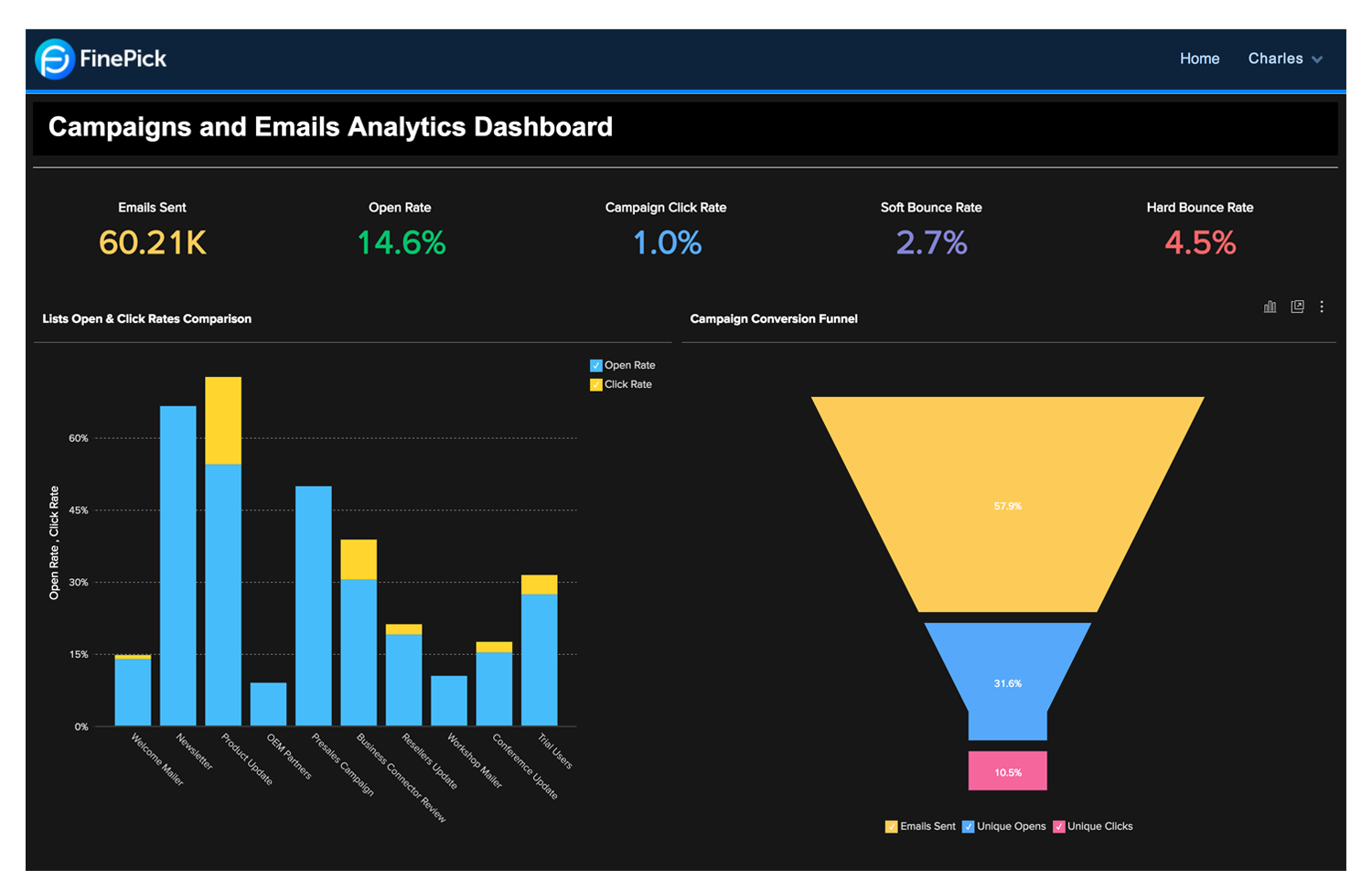 How to Conduct a Client Exit Interview (+Free Template) - AgencyAnalytics