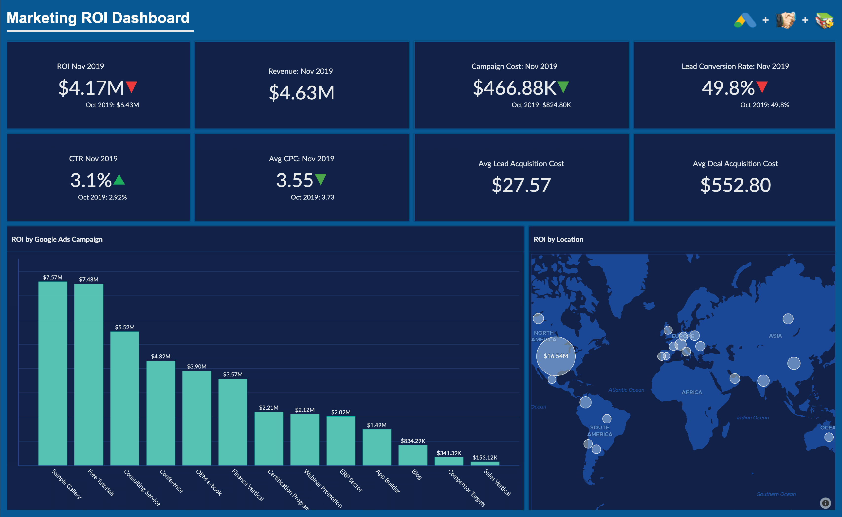 Analisis ROI Pemasaran - Zoho Analytics