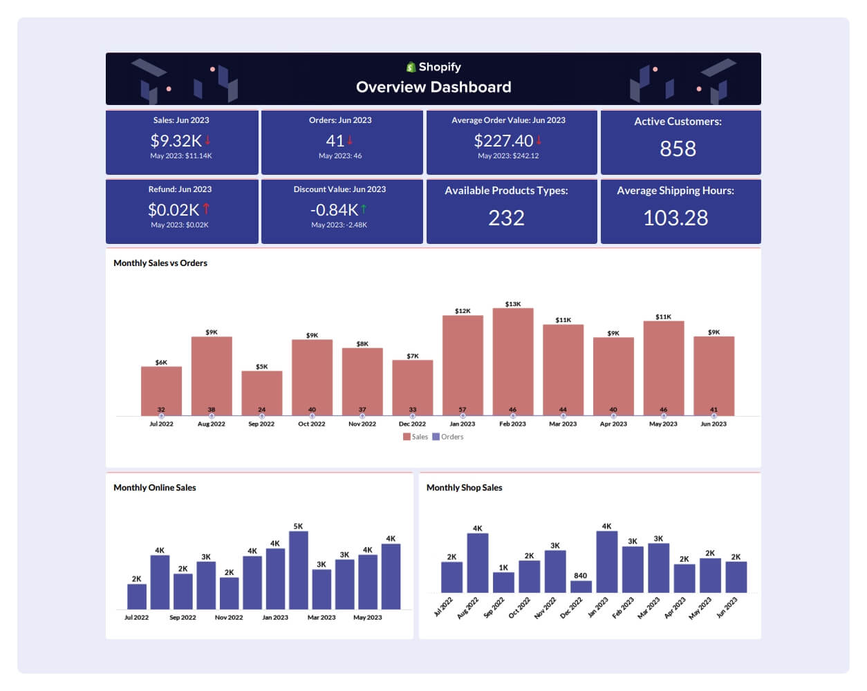 AI-powered insights