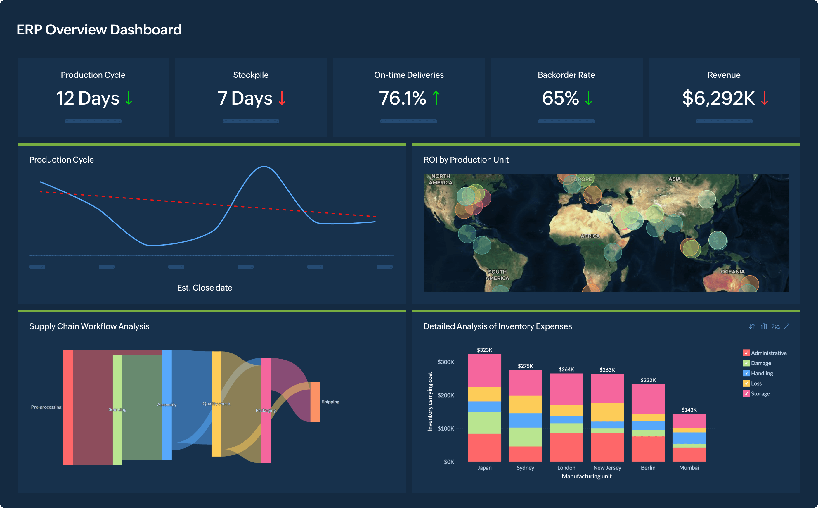 Modern Self-service BI and Analytics Platform