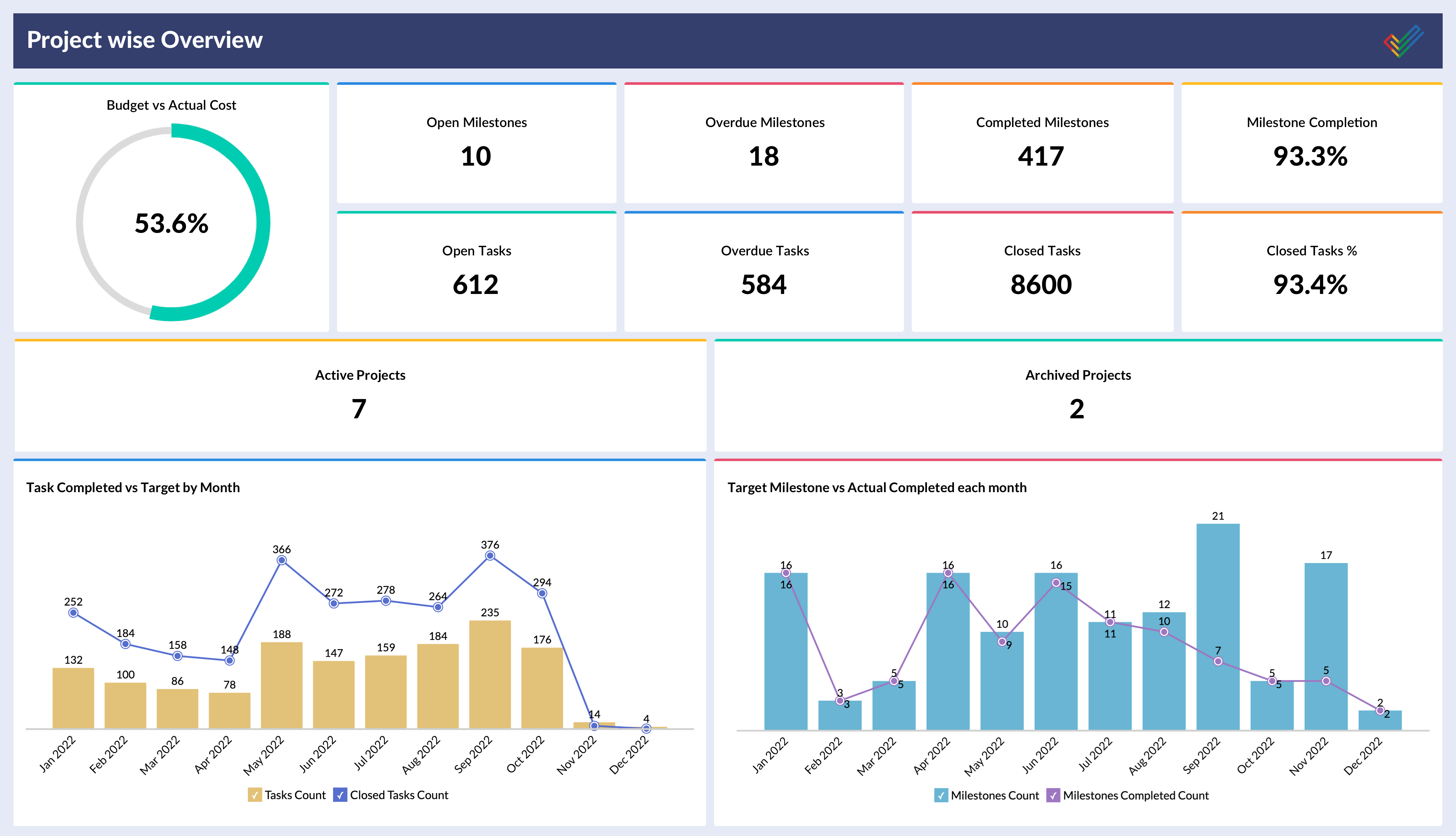 Smartsheet Advanced Analytics 7215