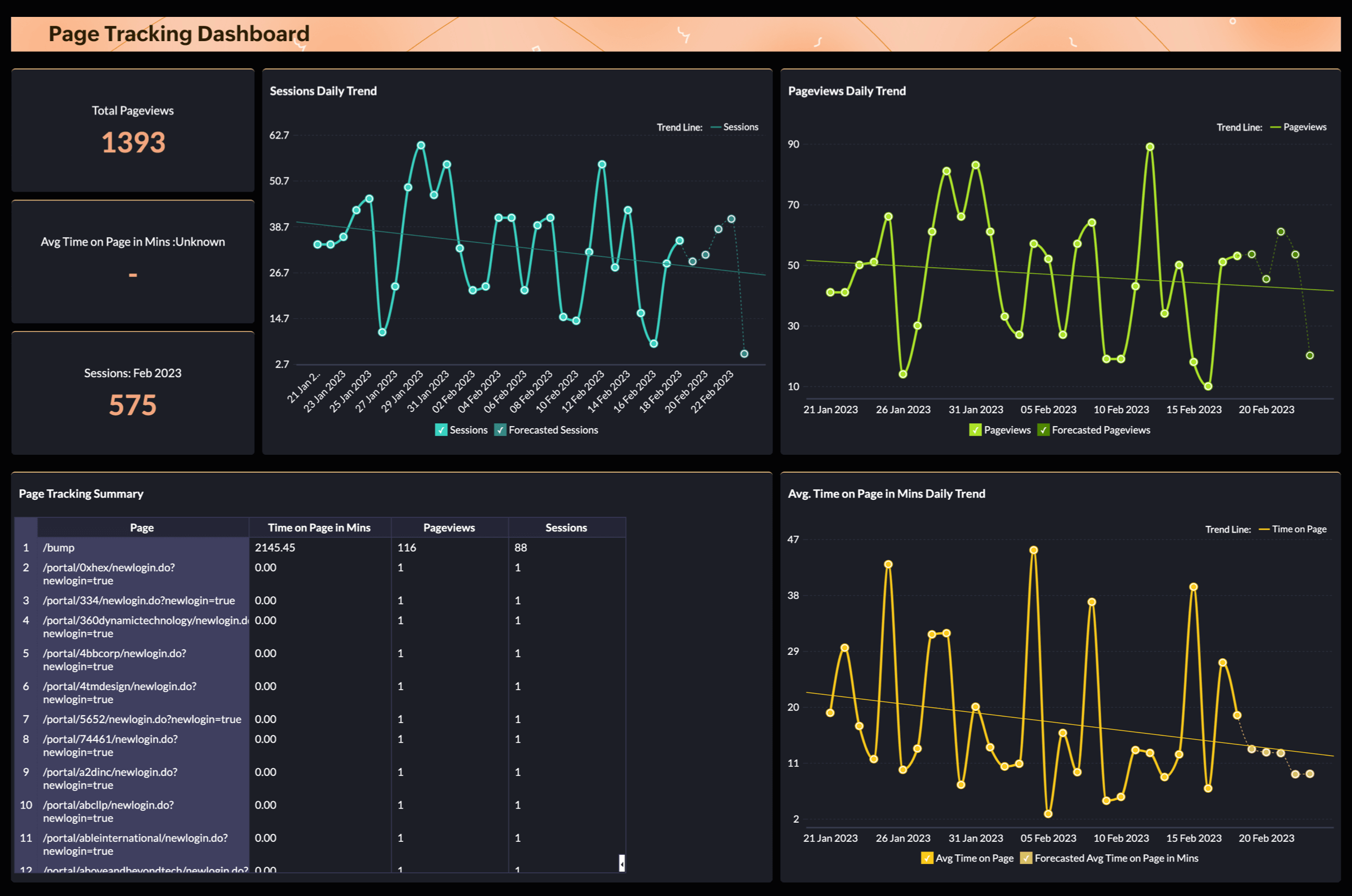 Page Tracking Overview