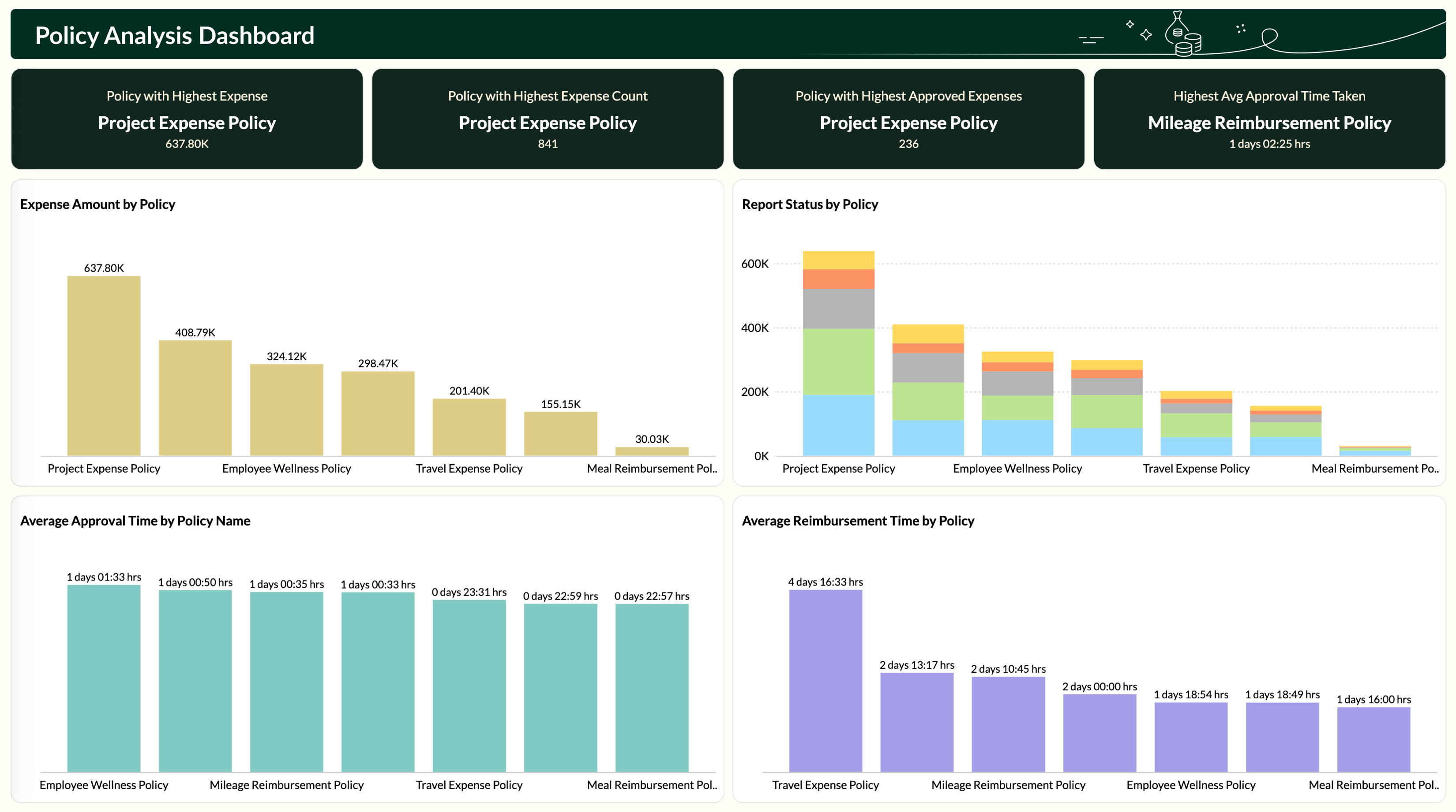 Policy analysis 