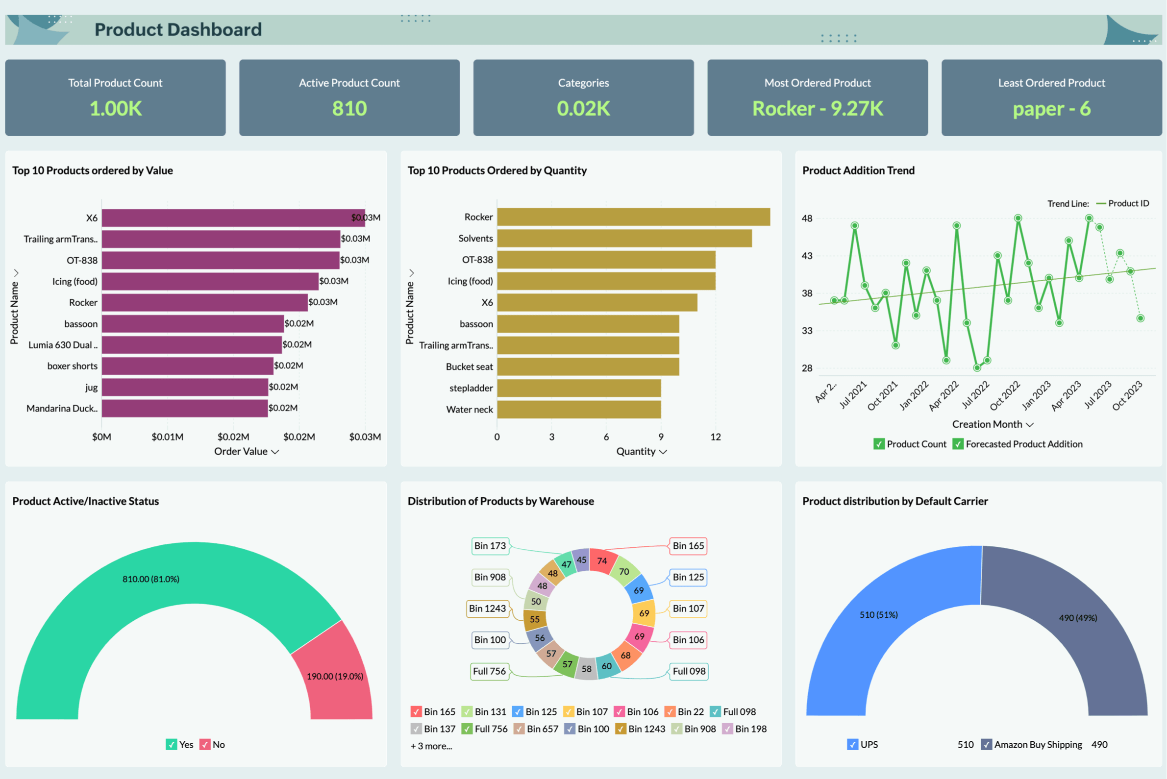 Product Summary