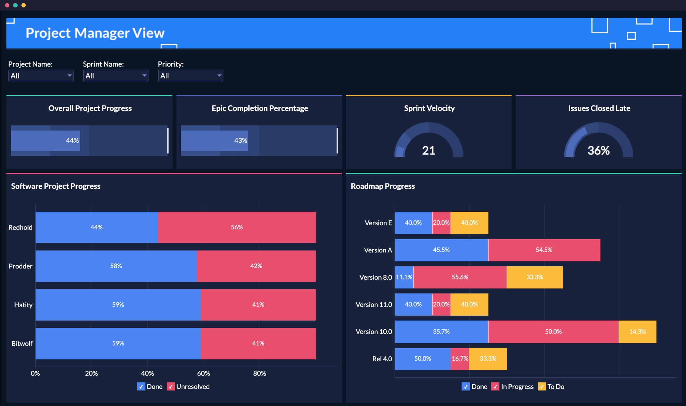 Self-service BI & Analyses voor lokale omgeving en openbare cloud