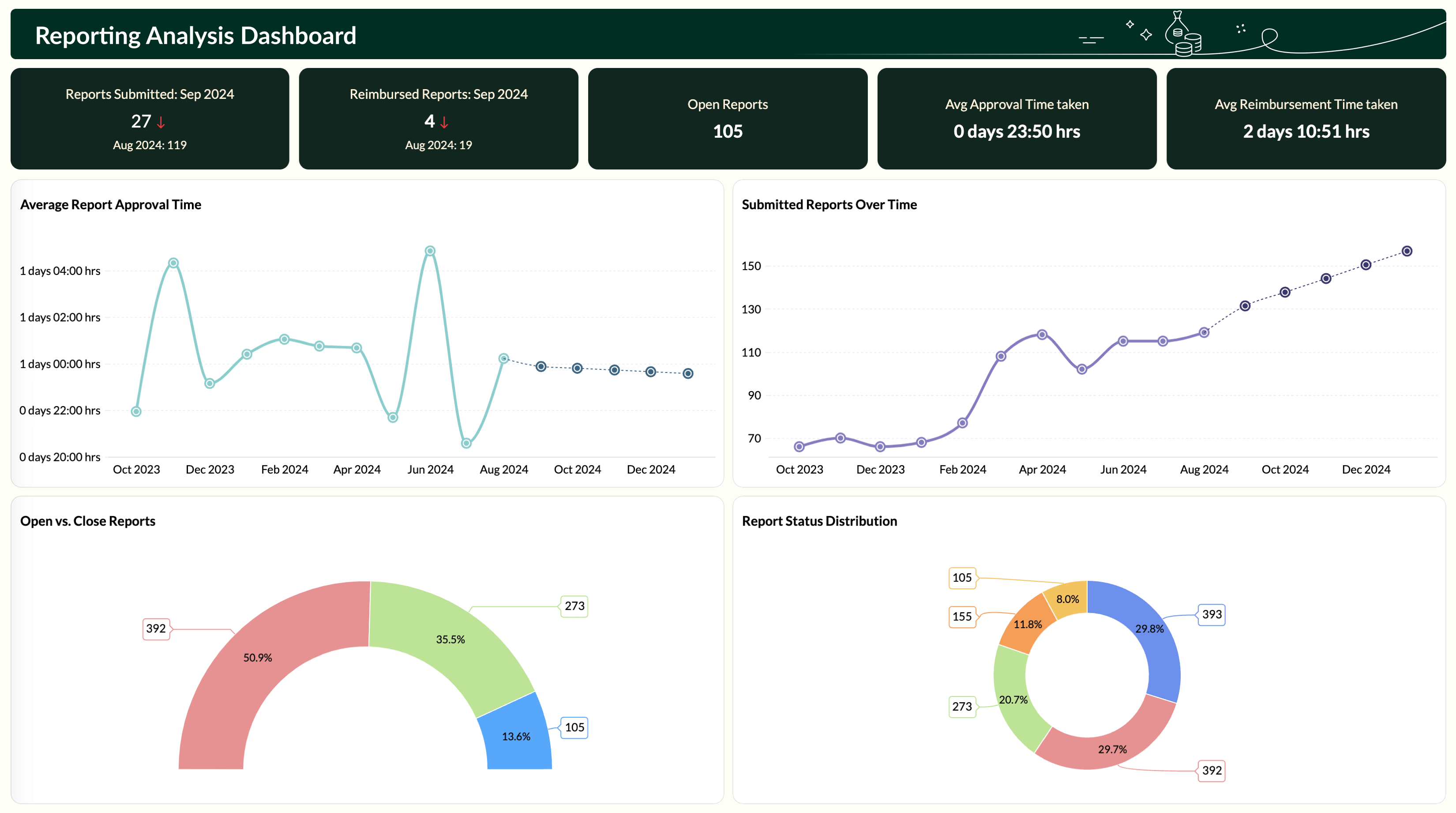 Expense monitoring