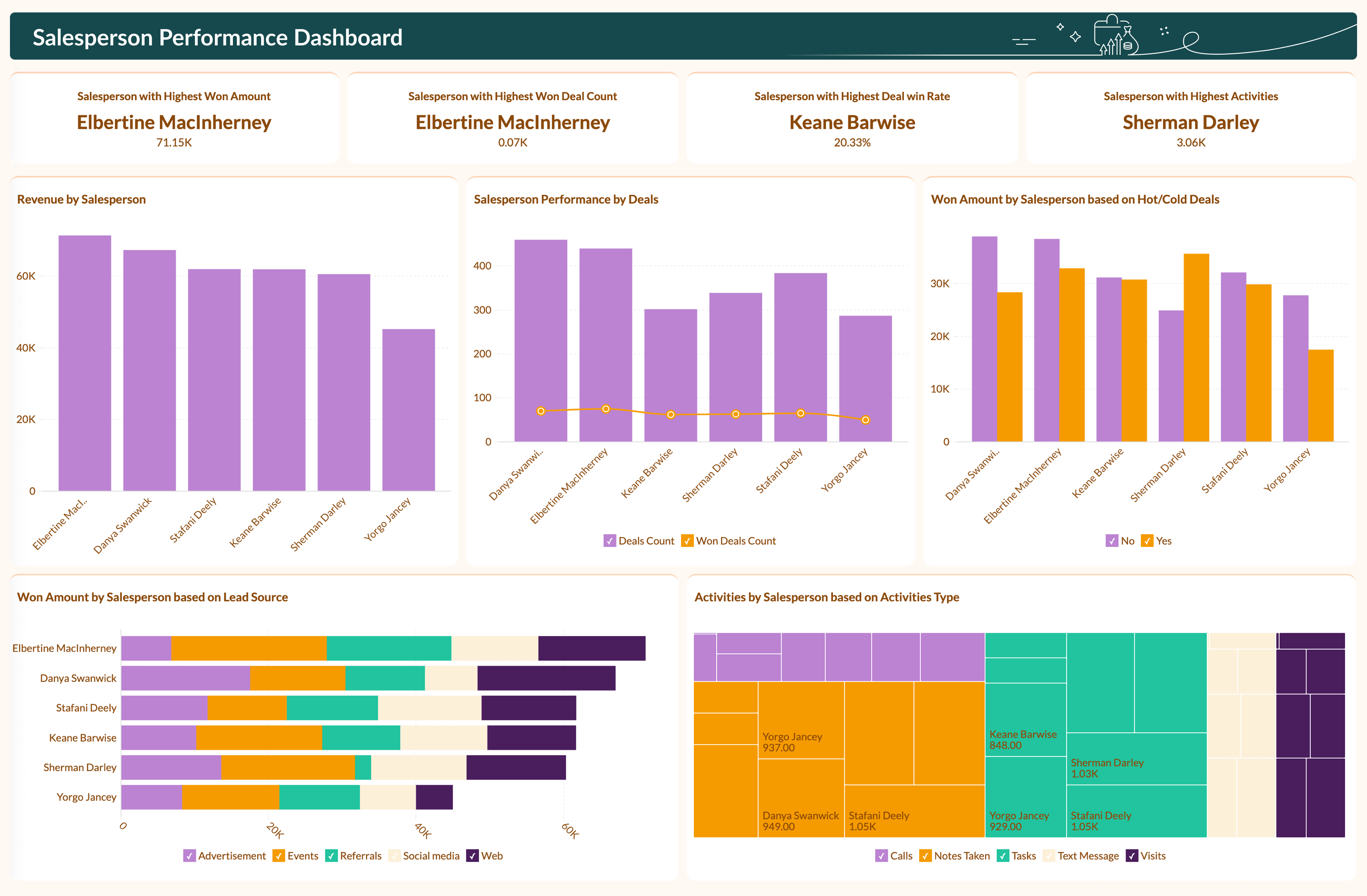 Understand your customers better