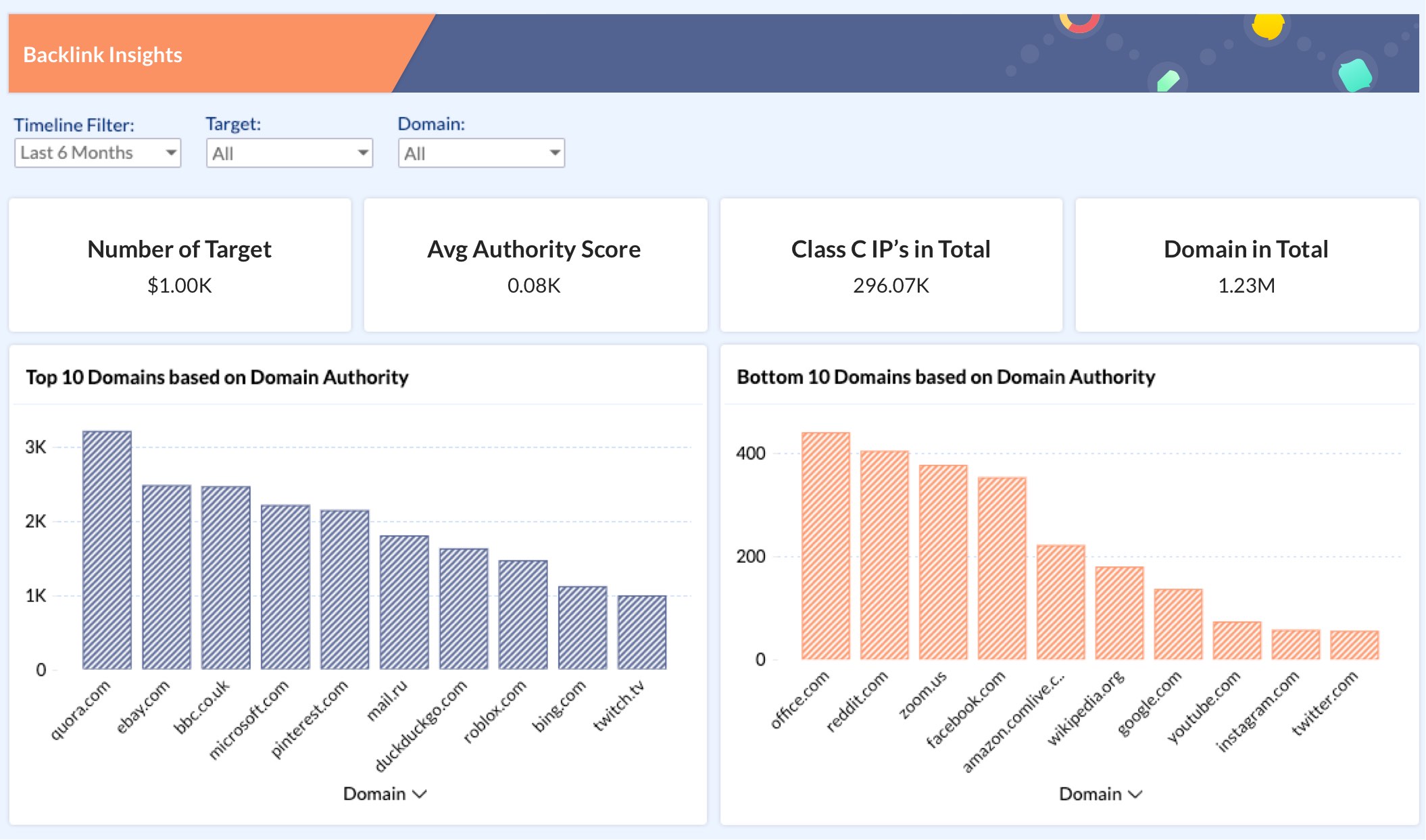 Backlink-Analyse