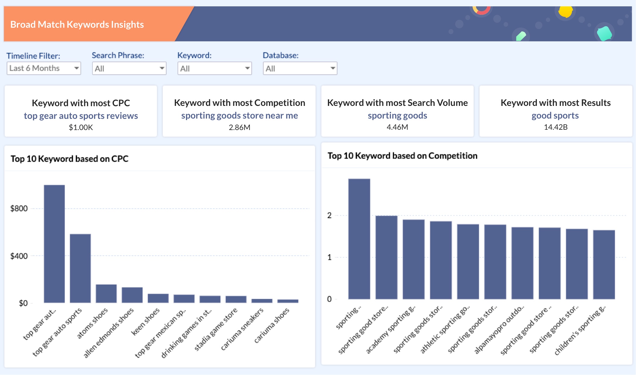 Keyword analysis 