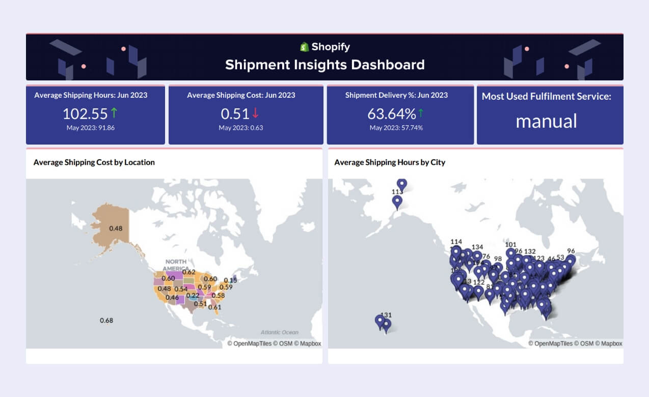 Shipment dashboards