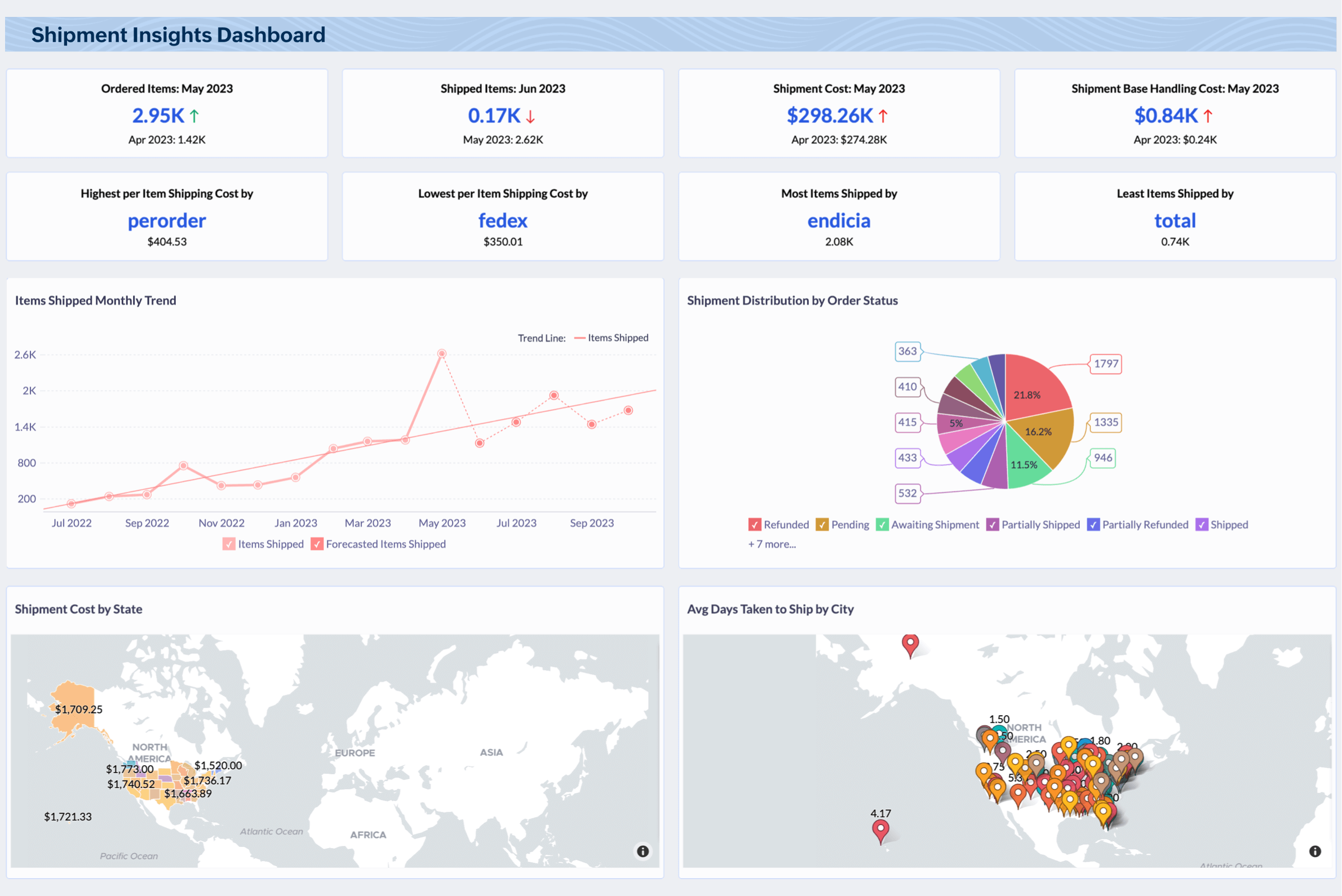 Shipment insights