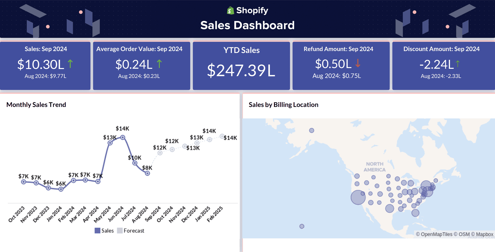 Gestión y entrega de pedidos con Shopify Colombia