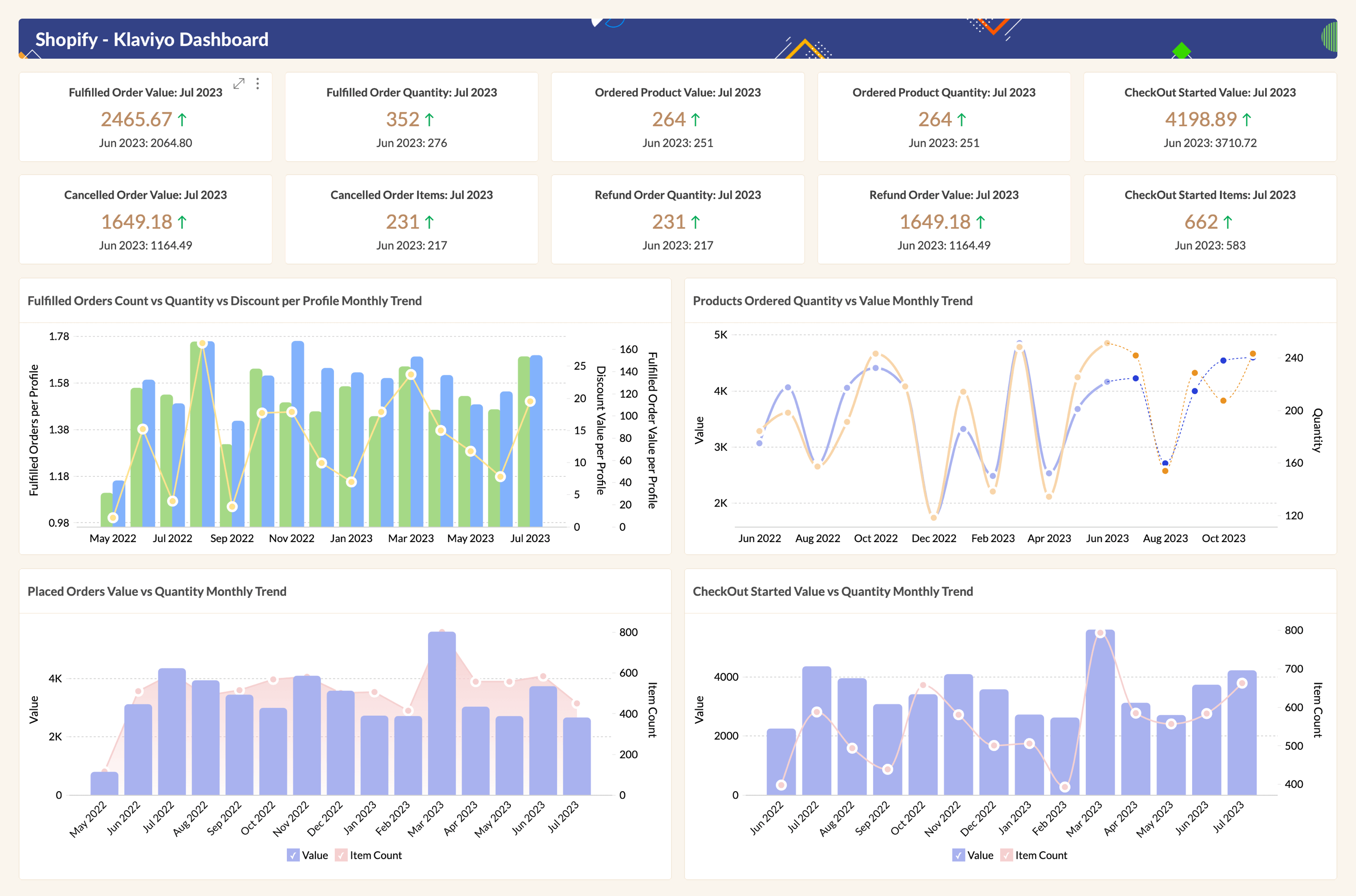 Shopify Dashboards