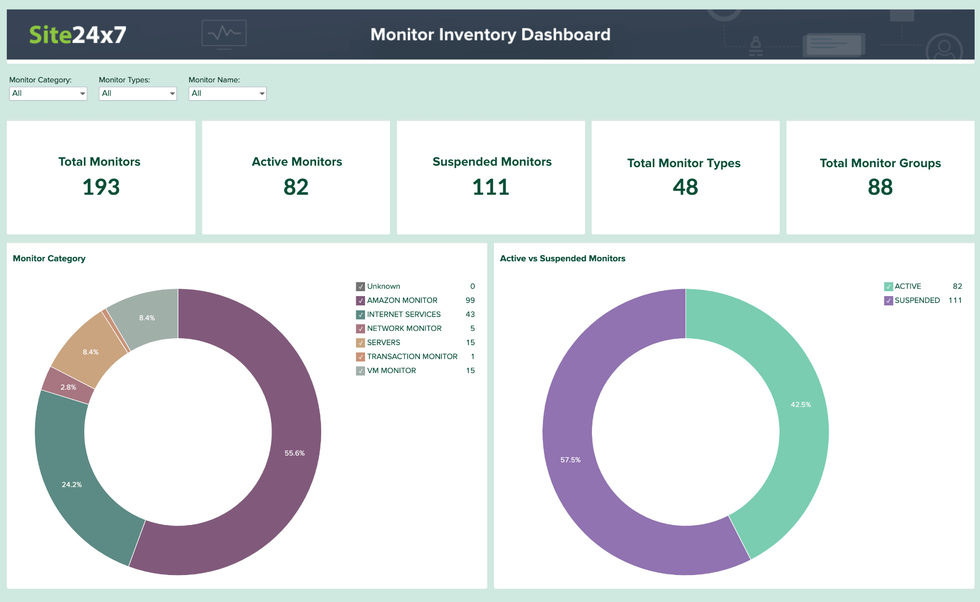 Analysieren Sie Ihre Monitore