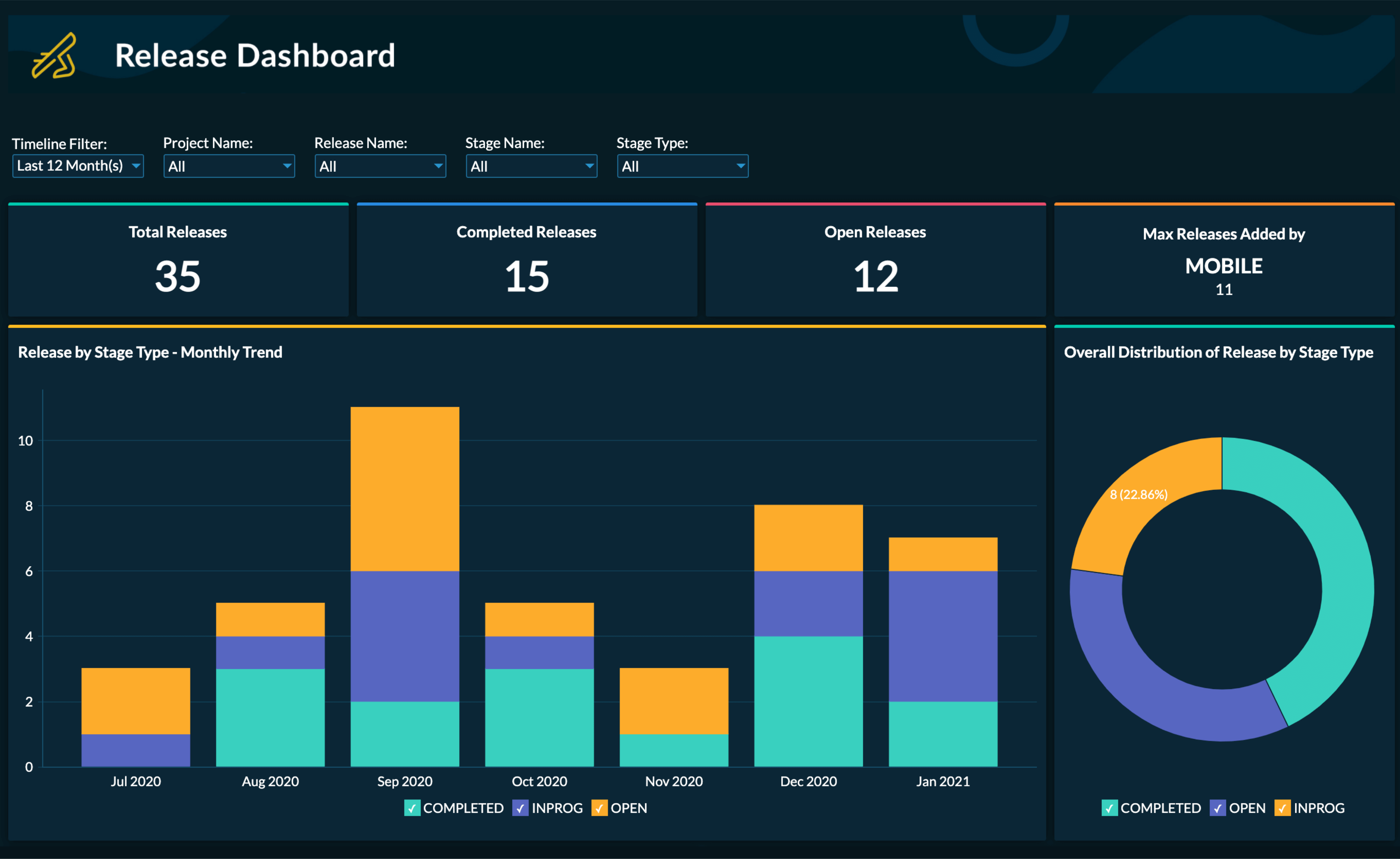 Result 38