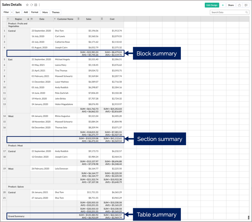 Creating A Tabular View L Zoho Analytics Help