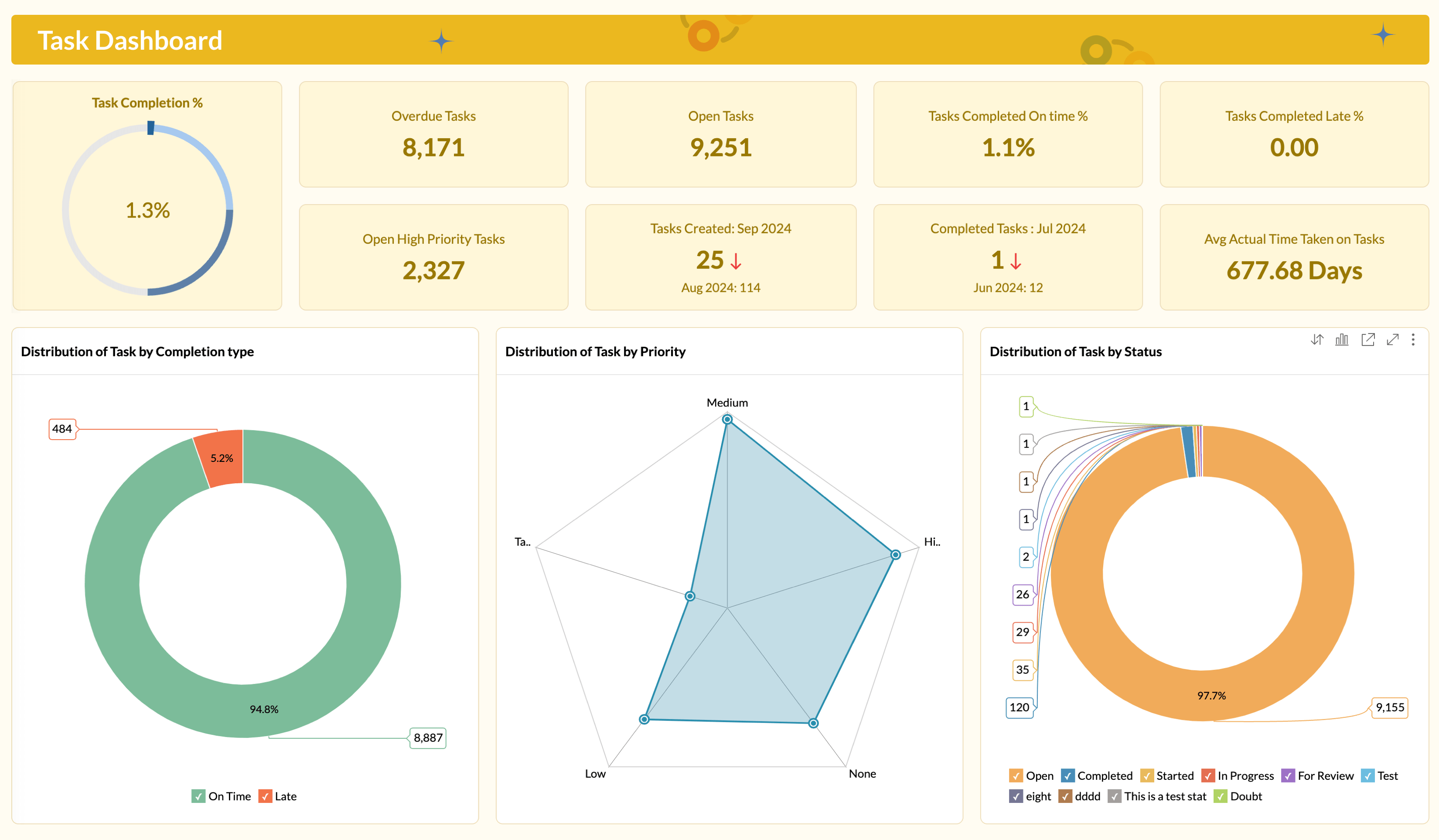 Track salesperson performance