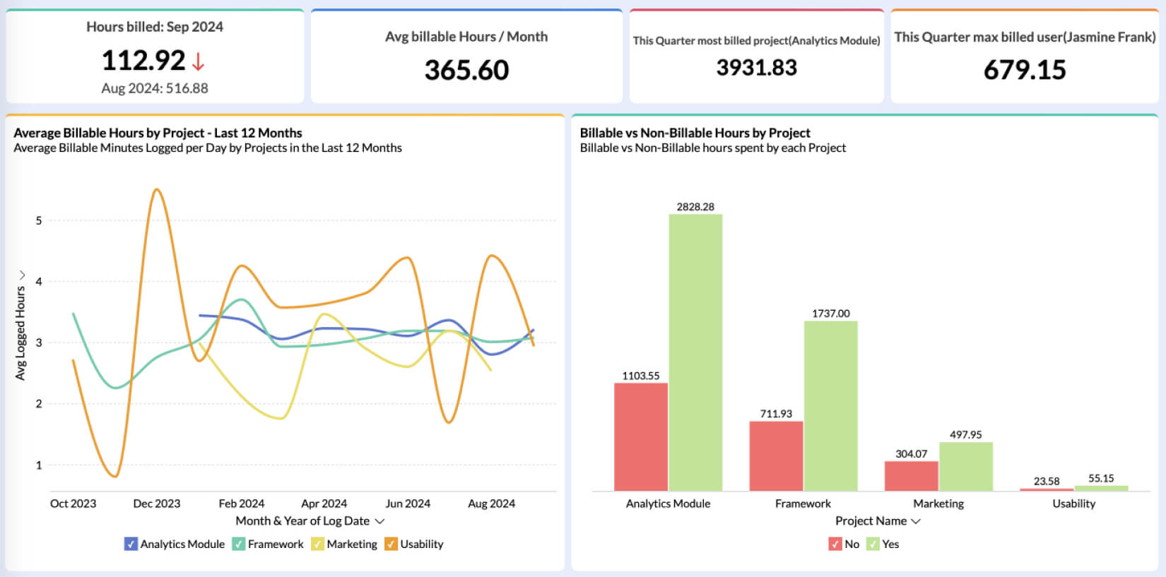 Lembar waktu dalam software analitik proyek