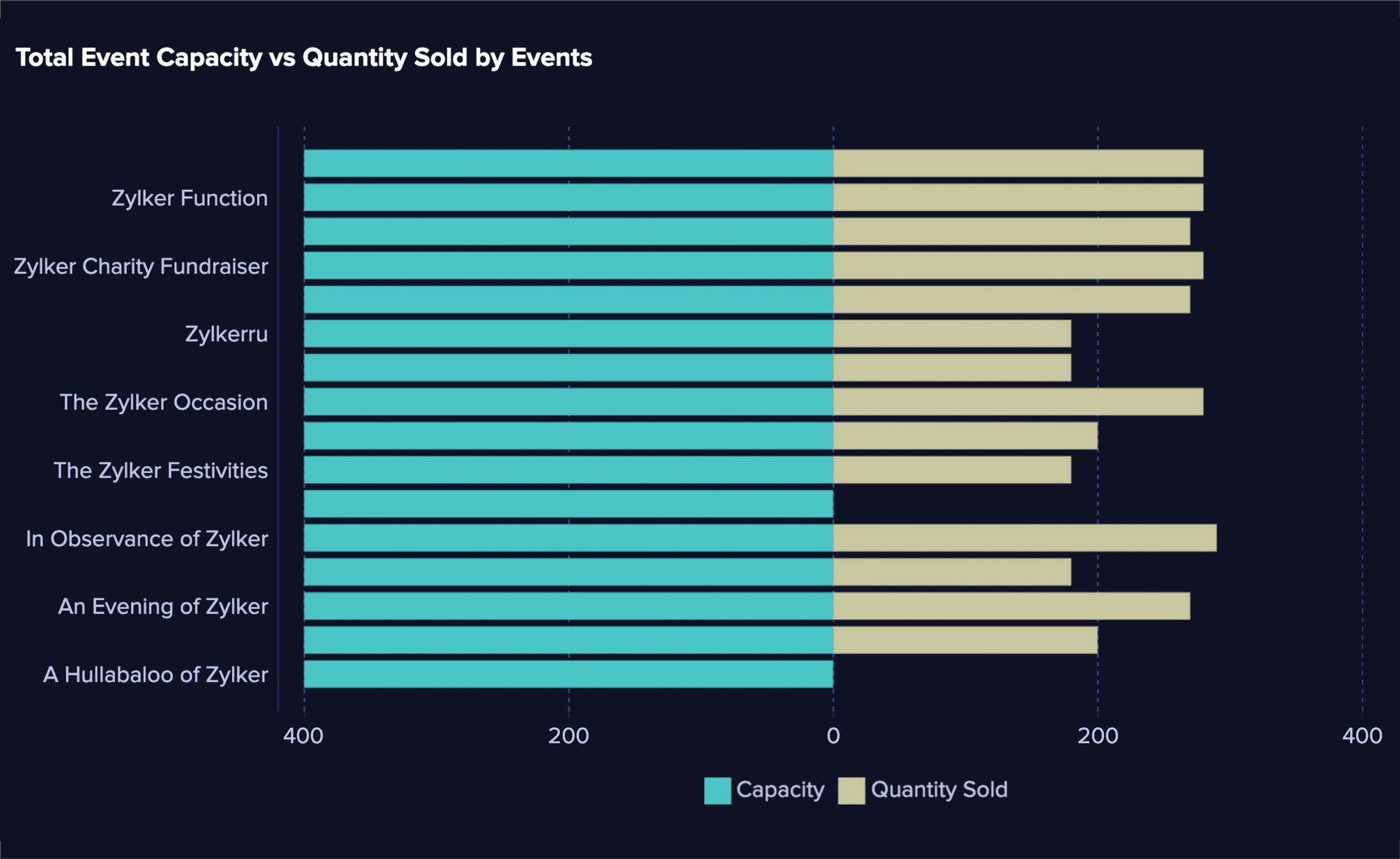 Ticket sales analytics