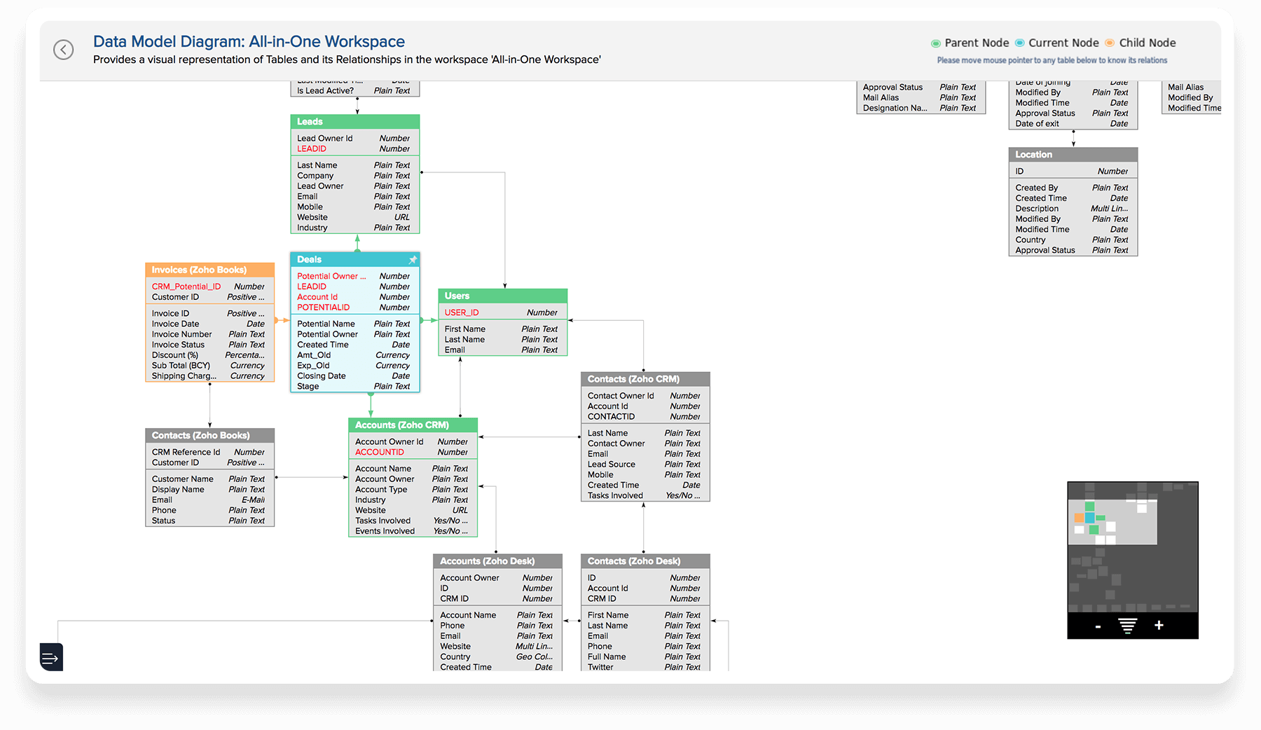 Zoho Sheet.