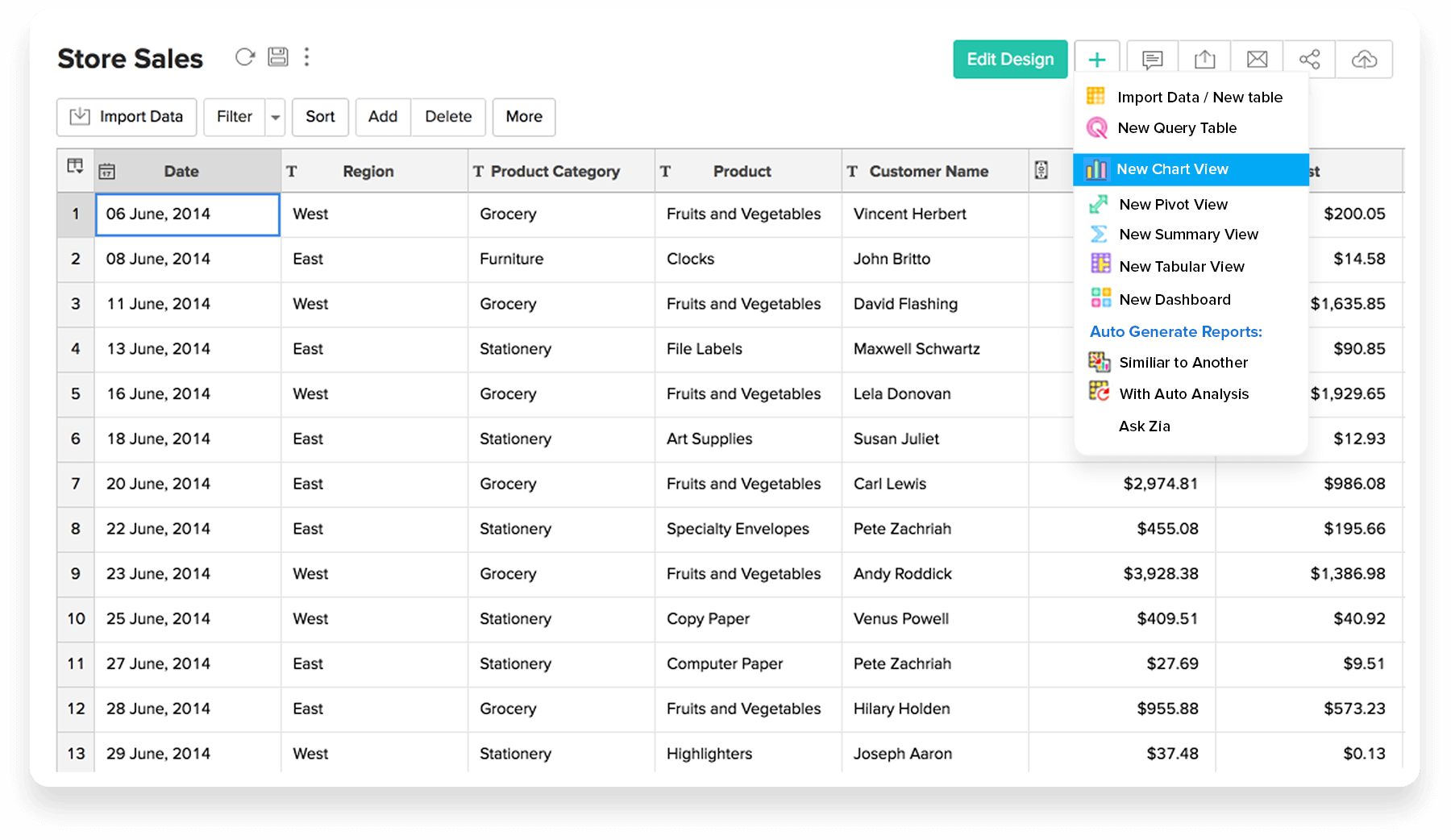 Chart Creation