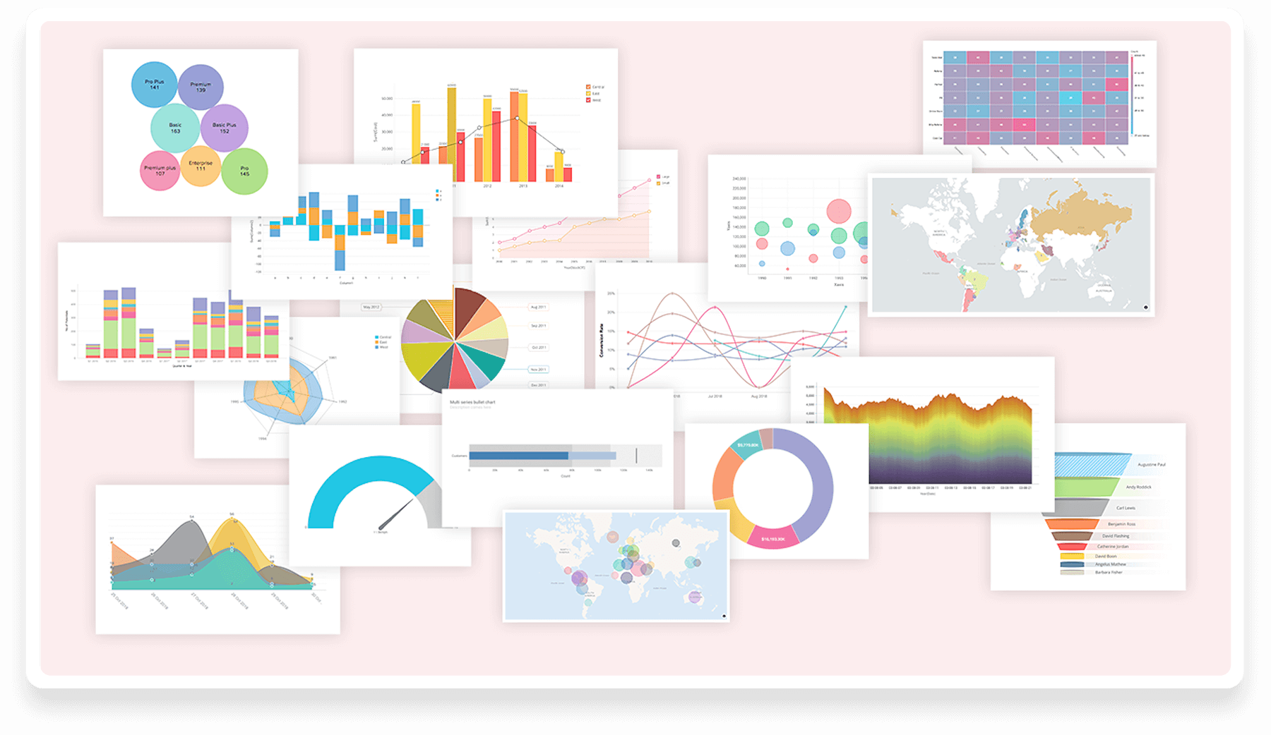 Types de graphiques