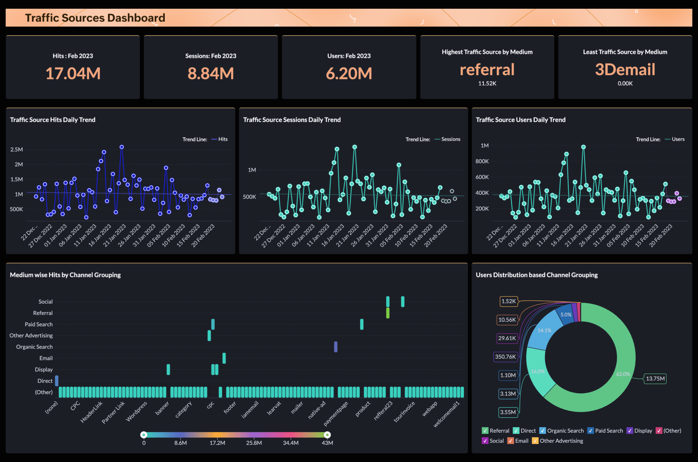 lichess.org Website Traffic, Ranking, Analytics [November 2023]