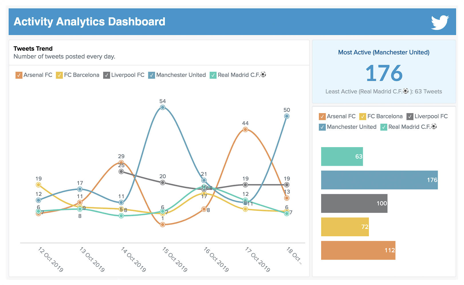 Eurogamer.pl - X (Twitter) Stats & Analytics