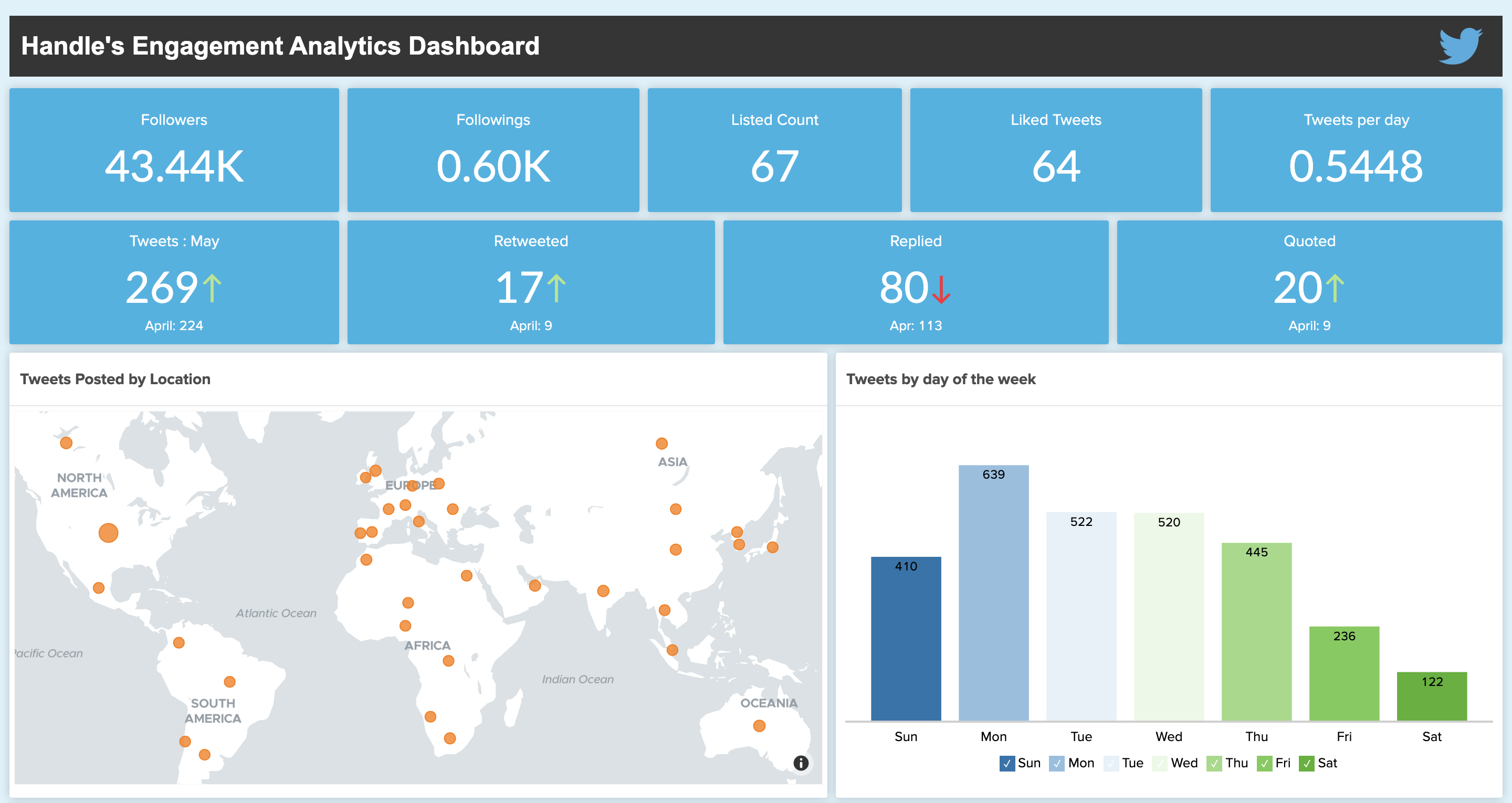 Eurogamer.pl - X (Twitter) Stats & Analytics