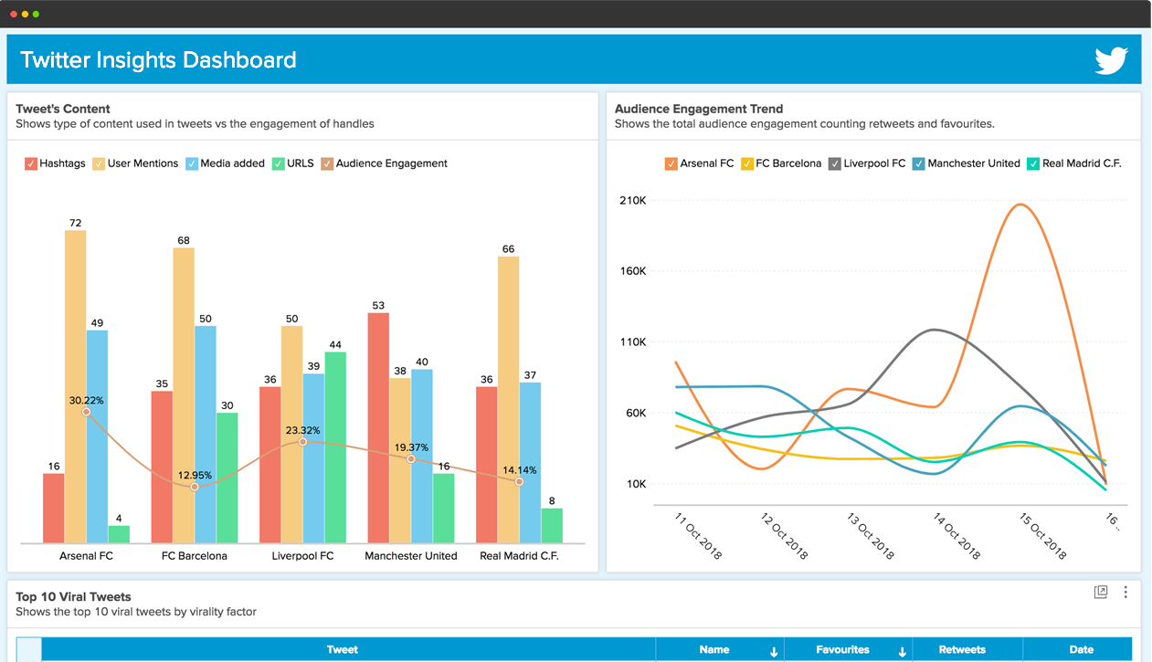 Eurogamer.pl - X (Twitter) Stats & Analytics