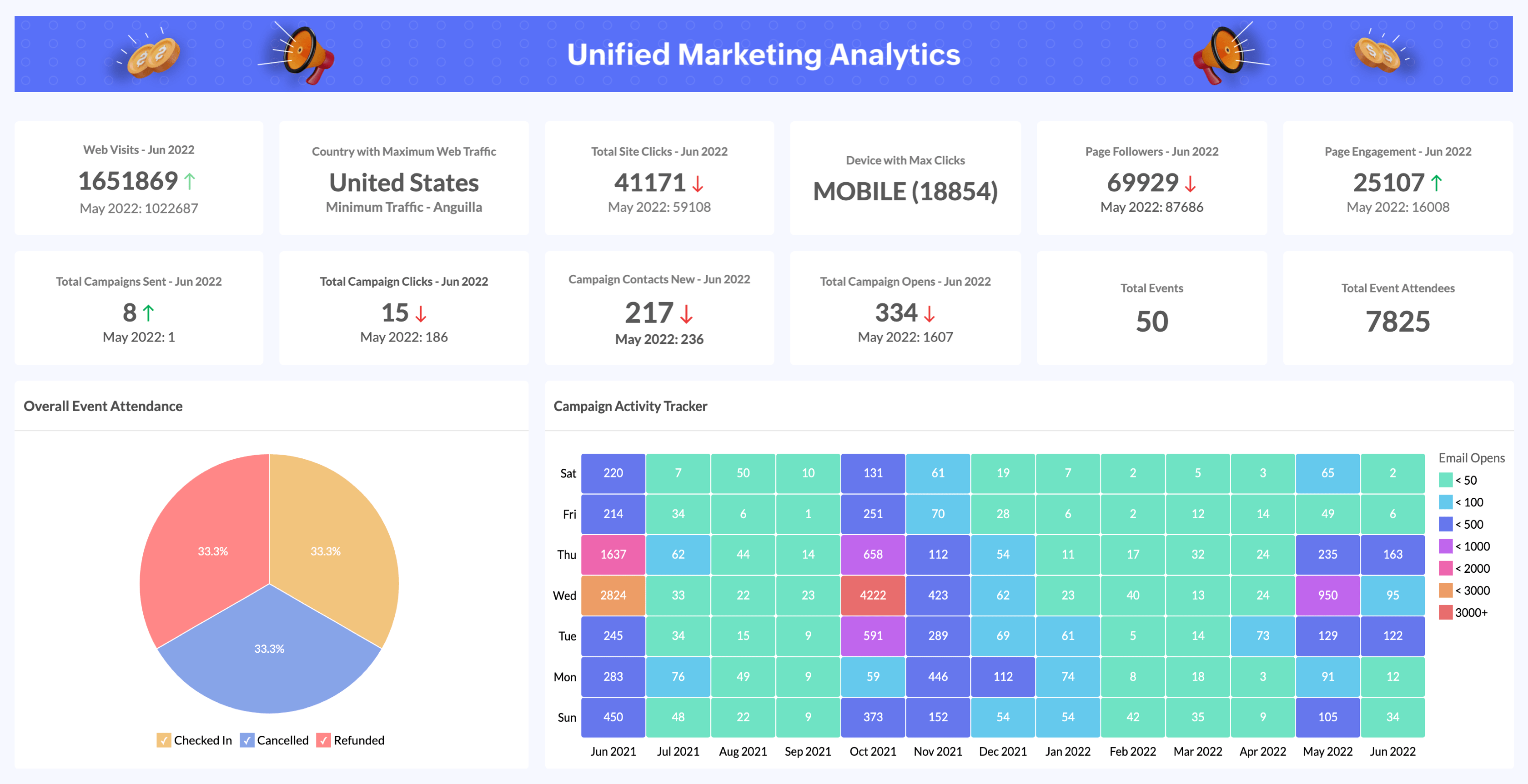 What is Marketing Dashboard? Definition Examples Zoho Analytics
