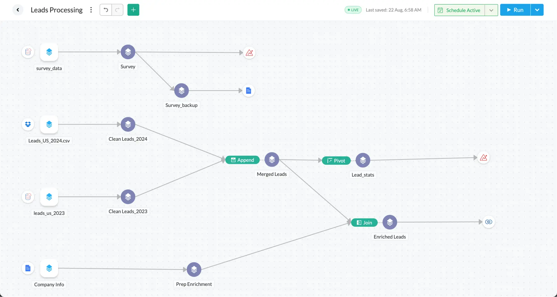 Data pipelines