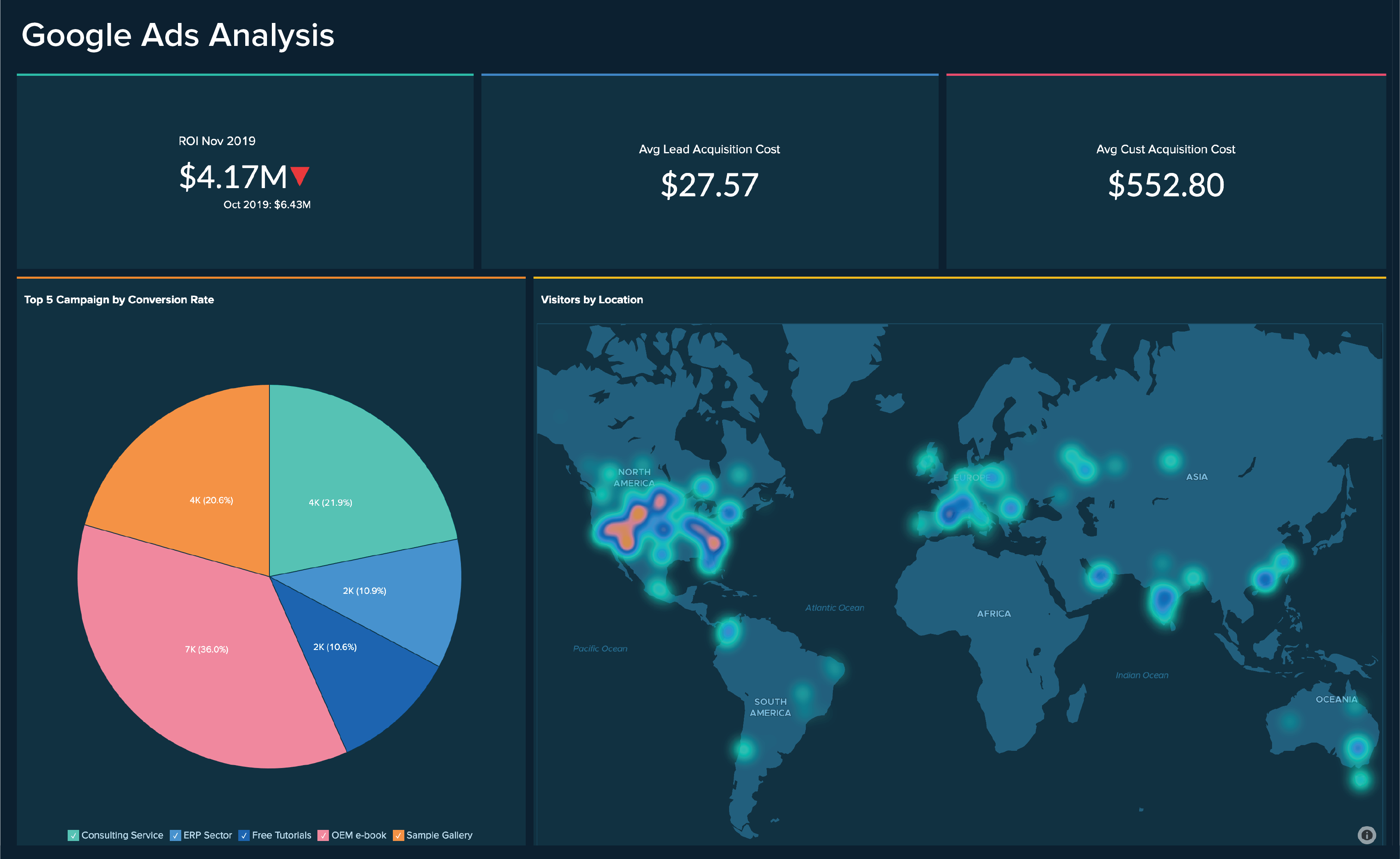 Marketing analytics Dashboard of Google Ads - Zoho Analytics