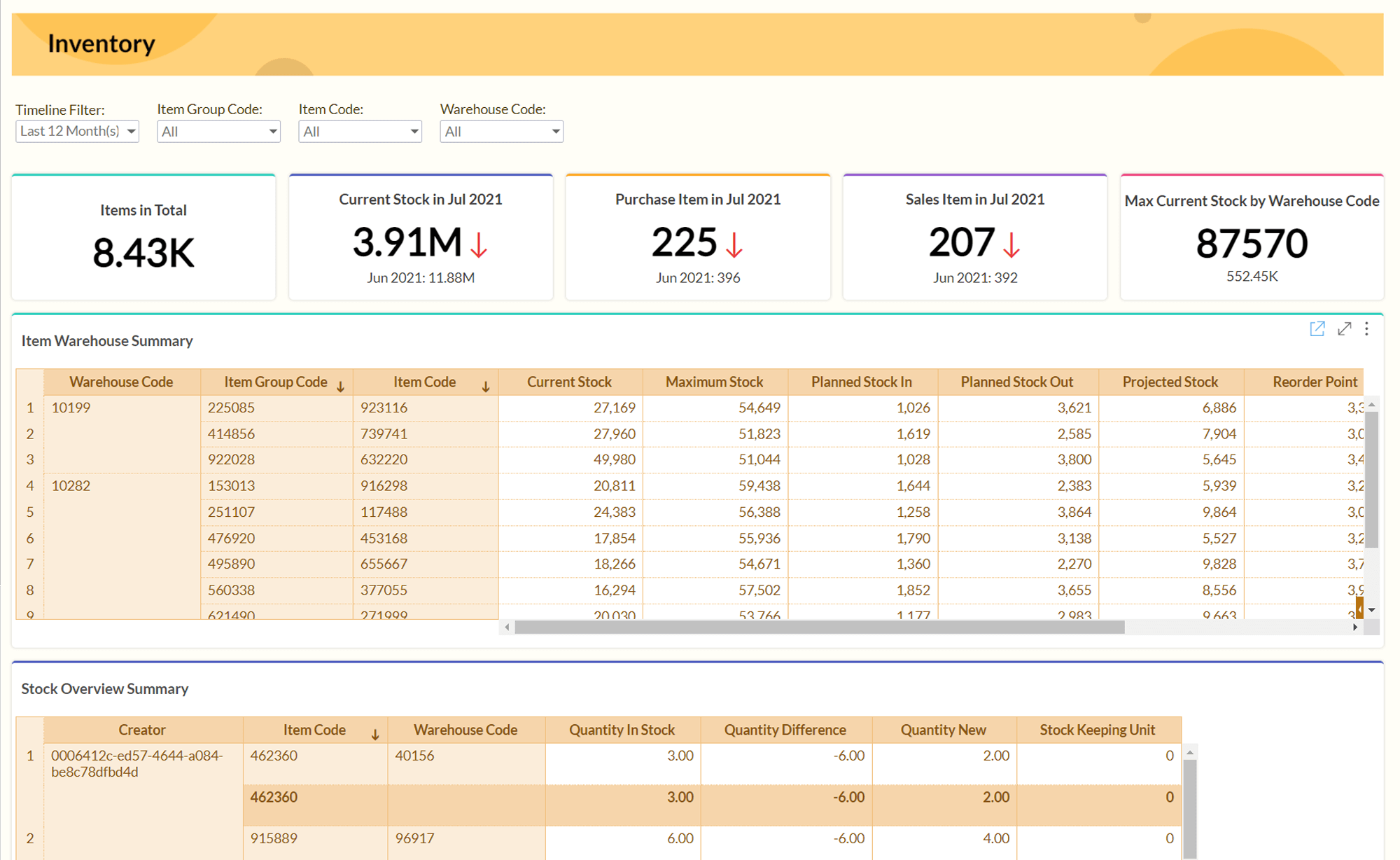 Optimaliseer uw voorraad