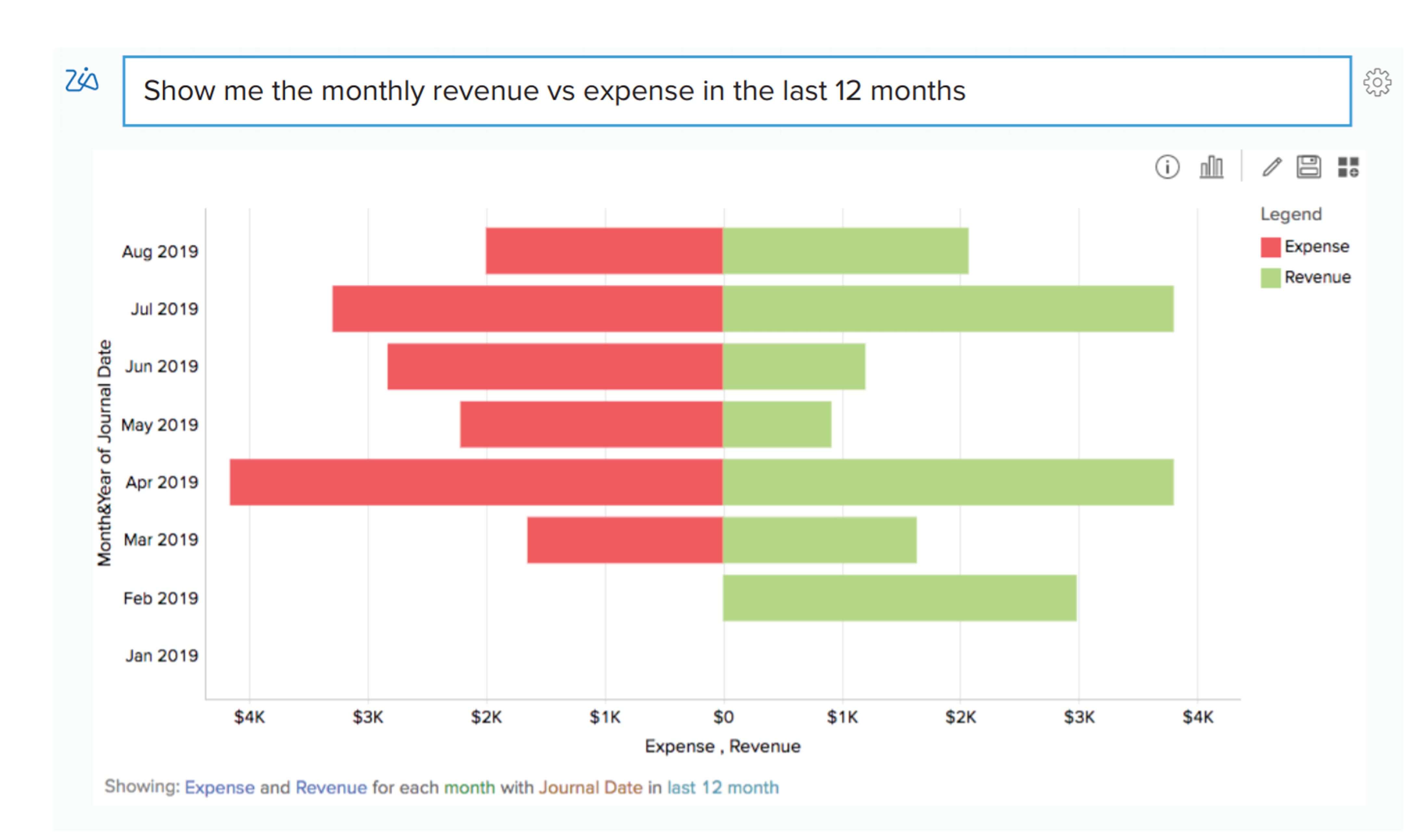 AI搭載財務分析ソフトウェア - Zoho Analytics