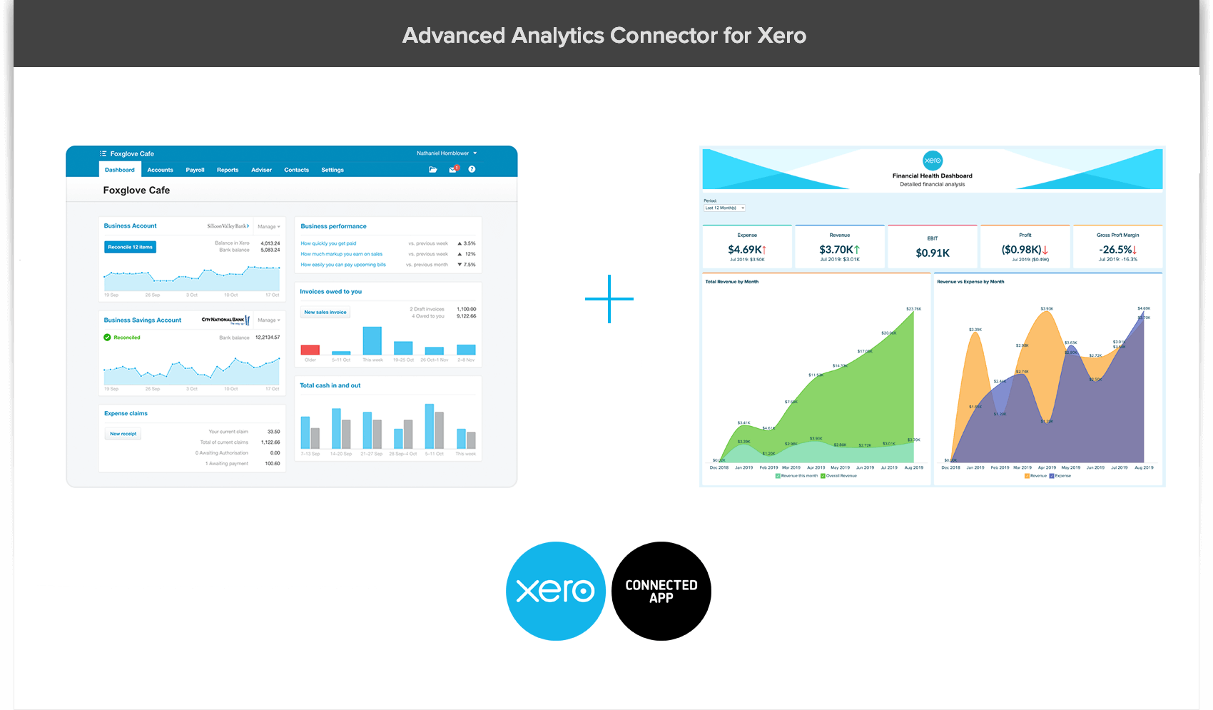 Xero программа. Коннекторы Аналитика. Xero программа обучение. Xero vs Intuit vs Sage Market share uk.