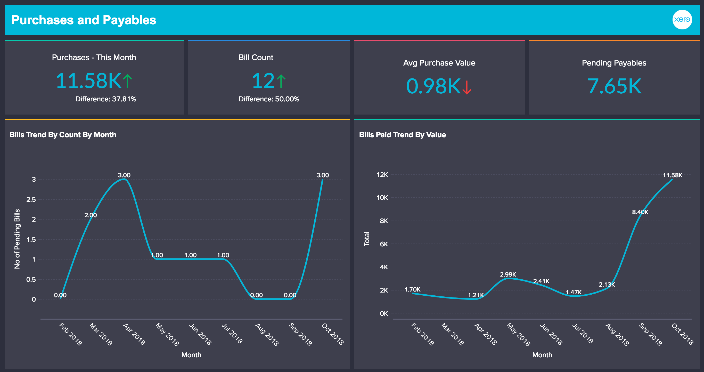 Financial data analytics - Zoho Analytics