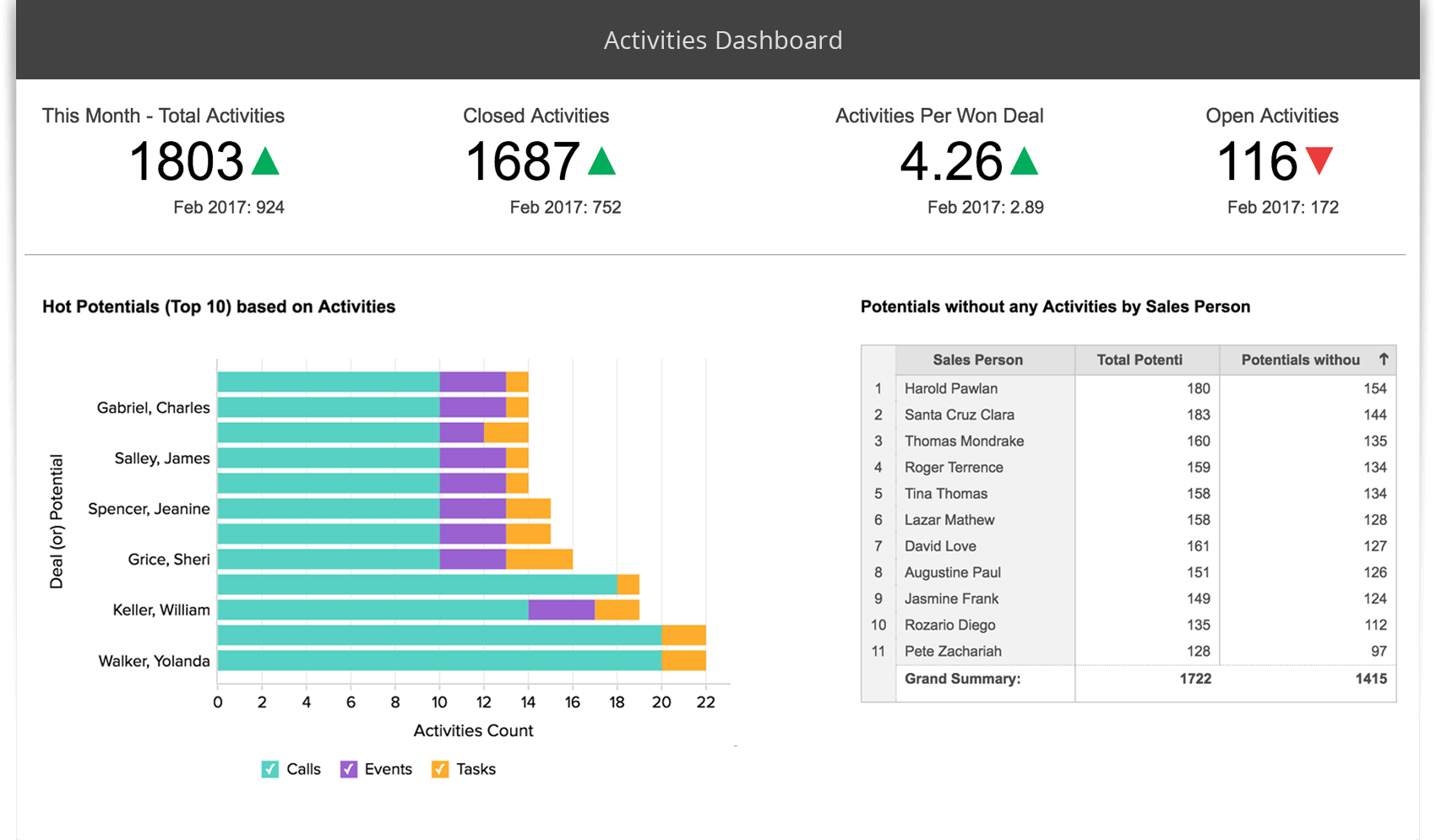 Parking Operation Reporting and Analytics Solution