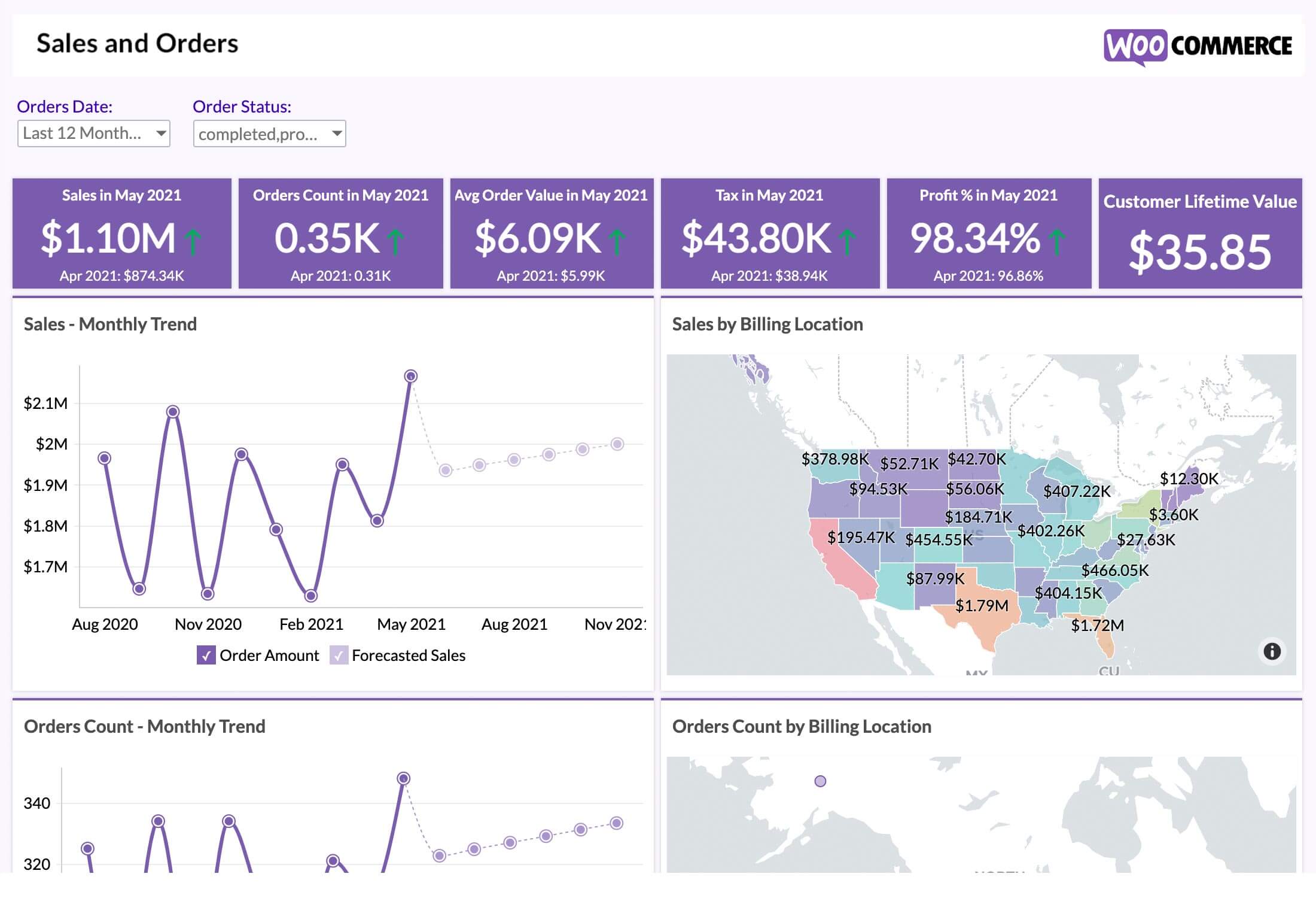 Visualización de datos de ecommerce