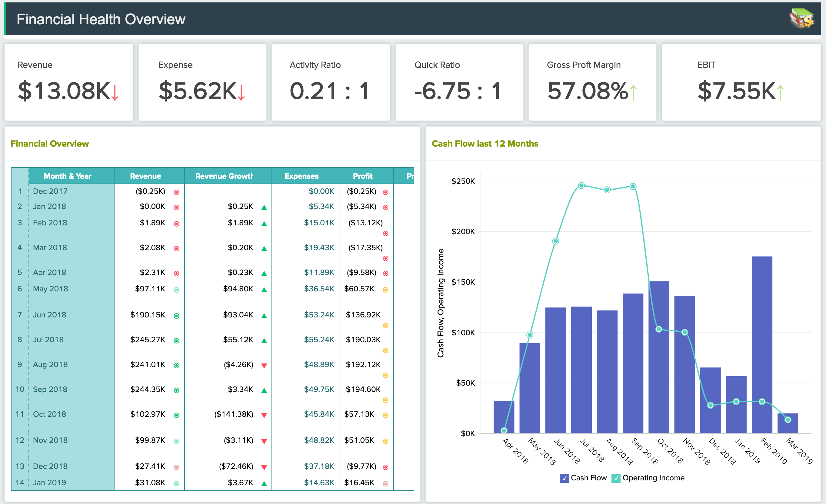 Executive Dashboard Software With Dashboard Examples Zoho Analytics ...