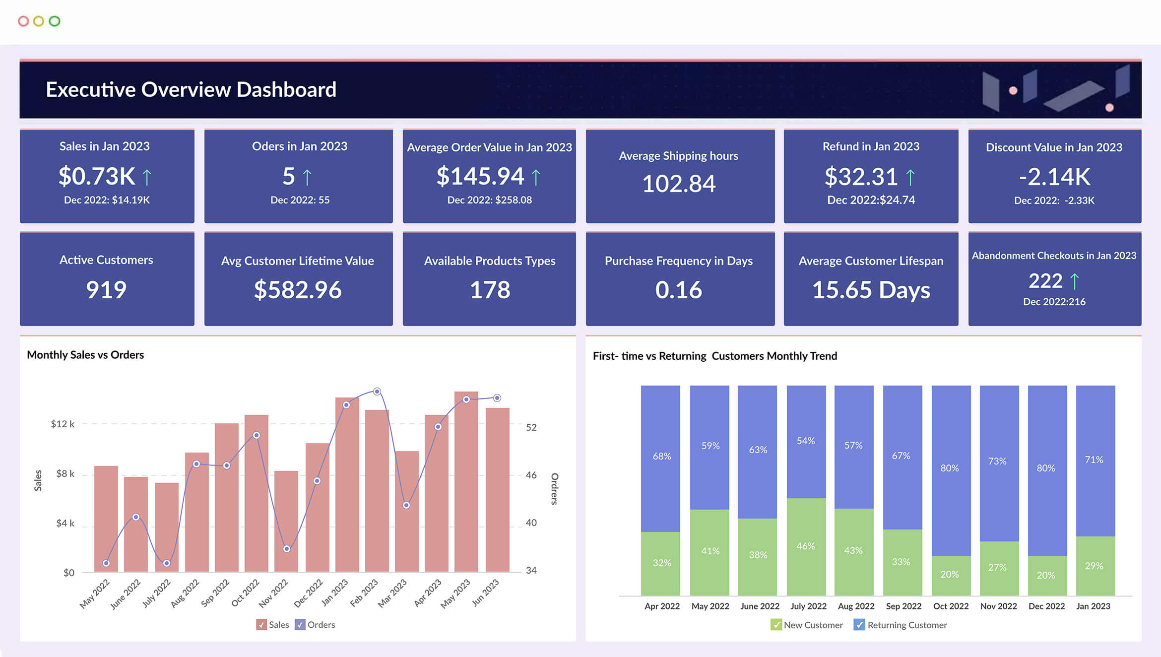 Augmented Self-service BI and Analytics Platform