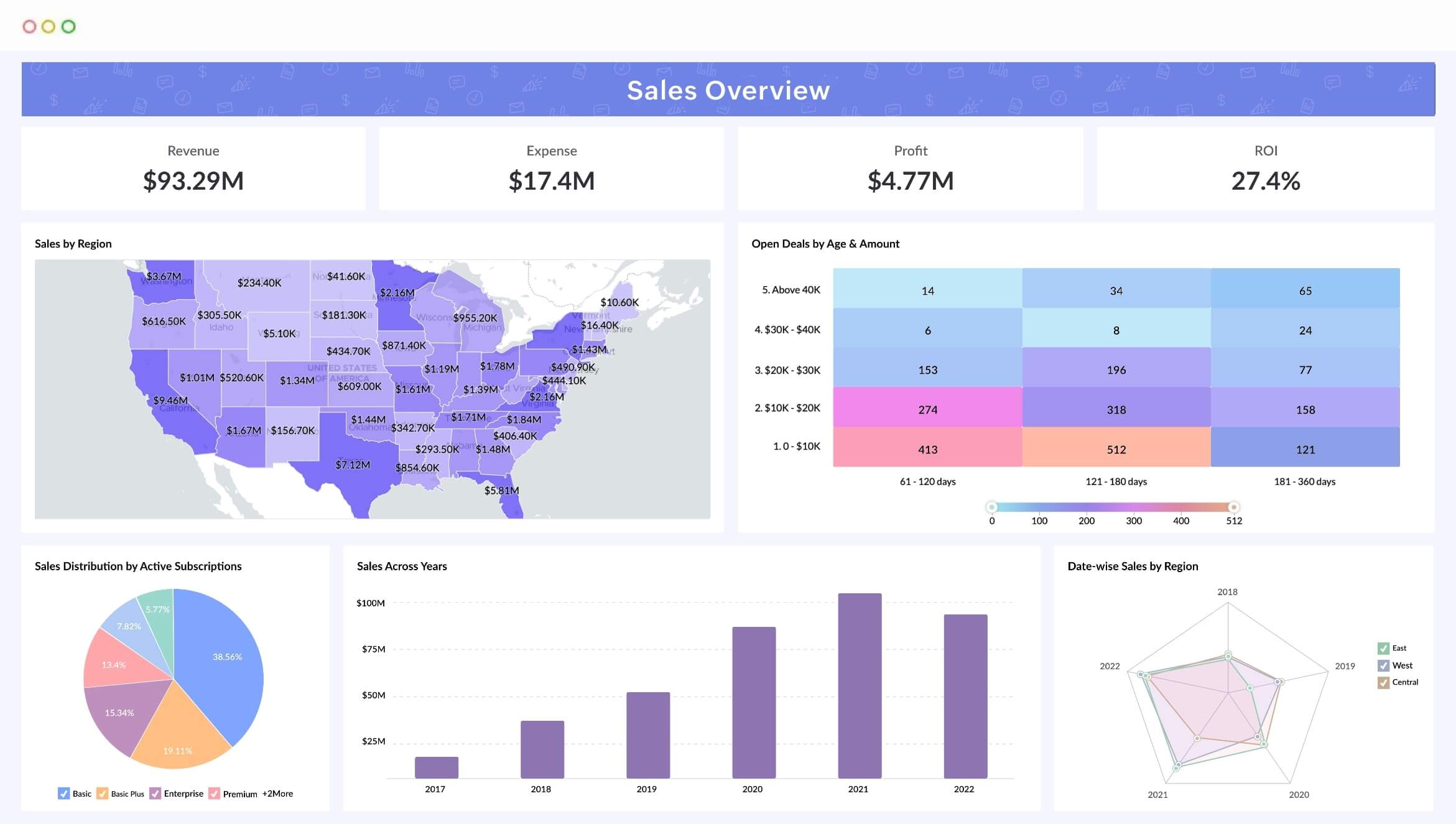 Business Analytics Software  Business Intelligence Platform