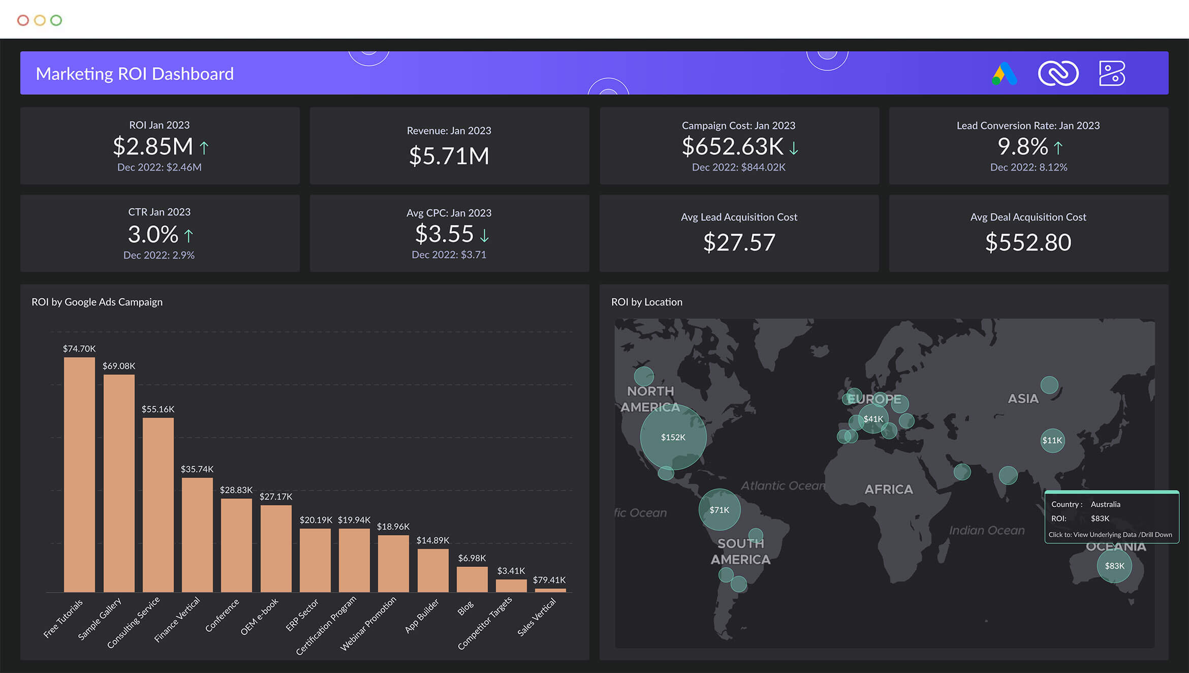 Comprehensive dashboards to analyze business progress - Zoho Creator