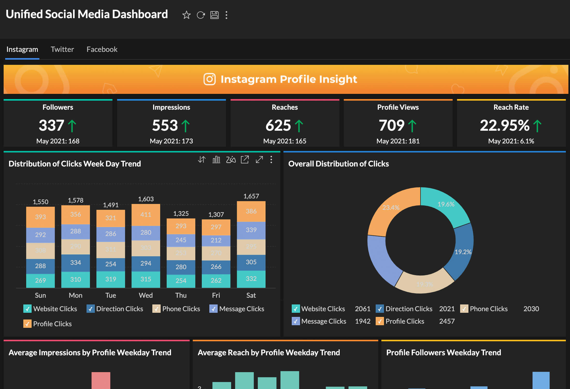 Visualización de datos mediante paneles más inteligentes