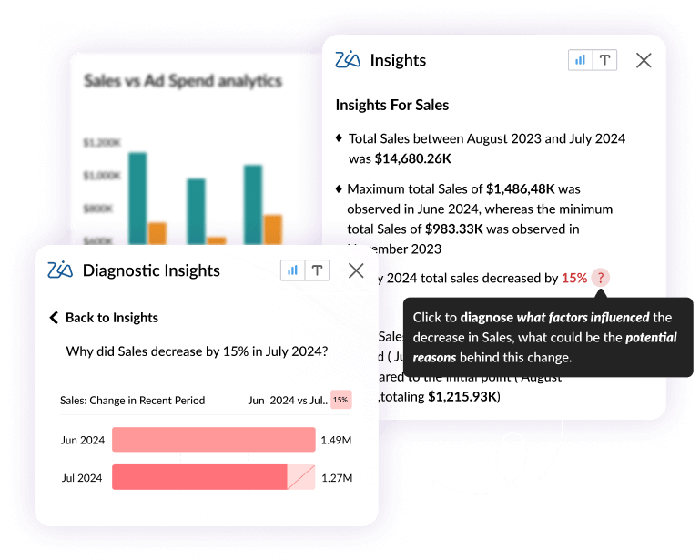 AI-powered insights