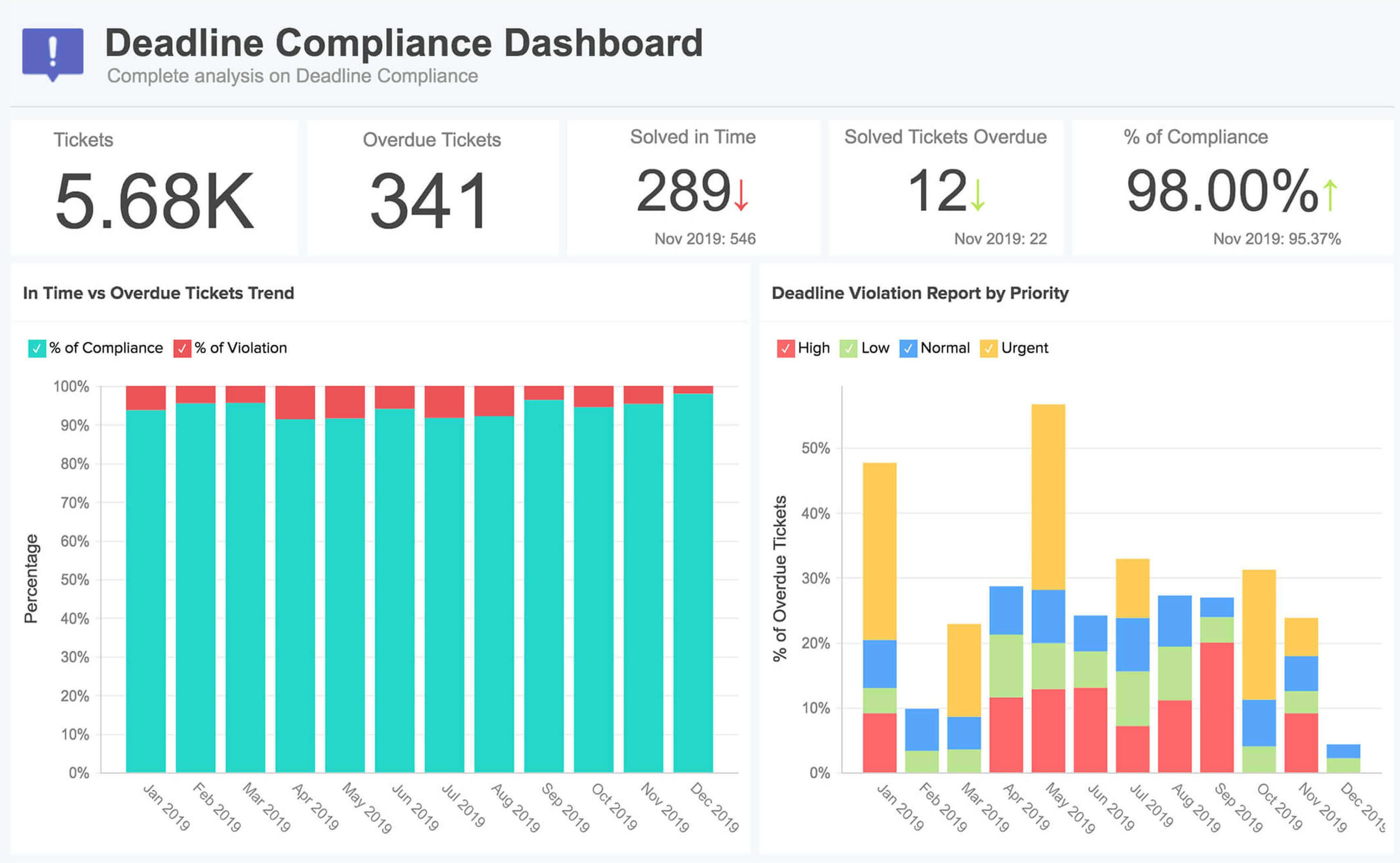 Создать analytics